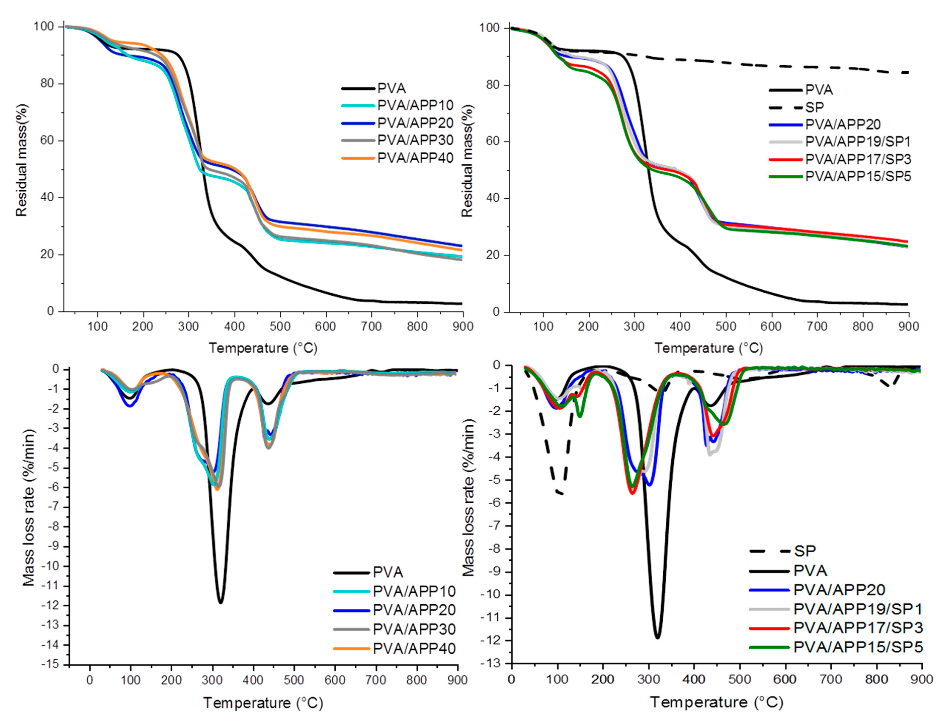 Jcs 05 00006 g004 Jcs 05 00006 g004