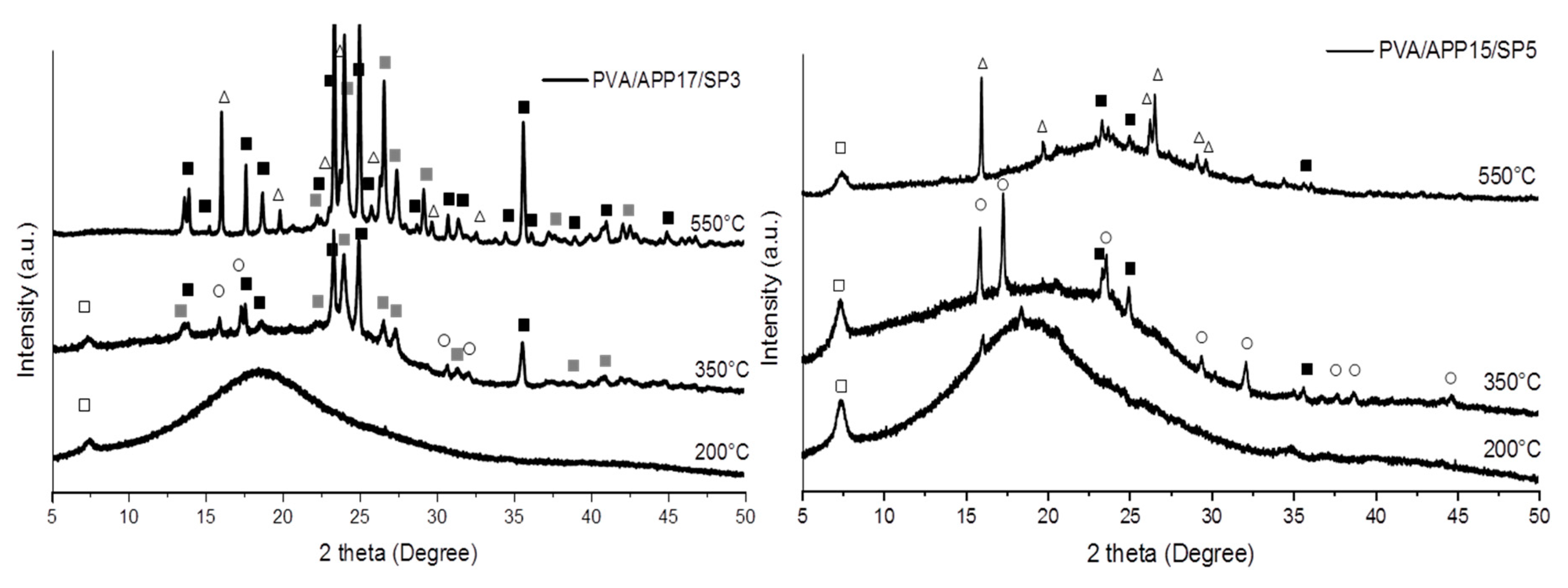 Jcs 05 00006 g007 Jcs 05 00006 g007