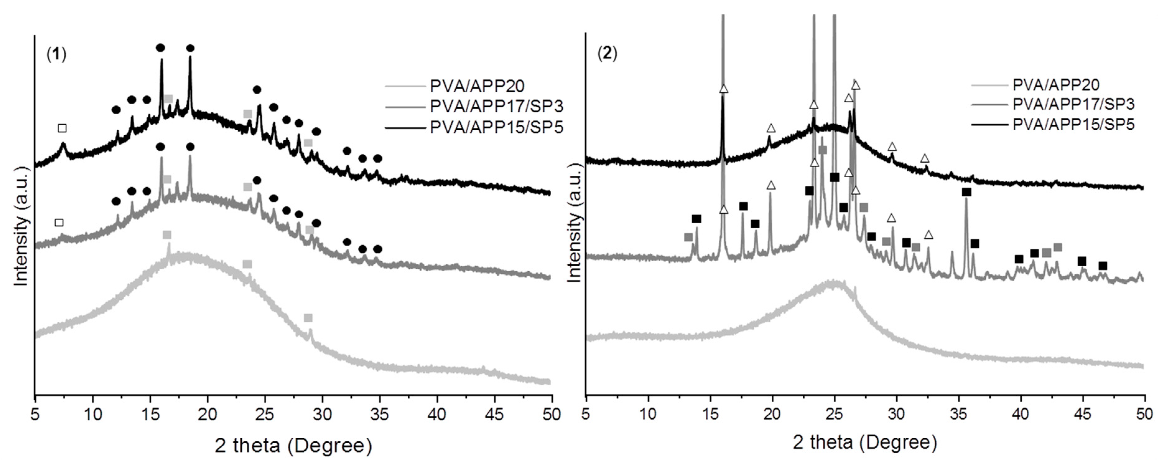Jcs 05 00006 g012 Jcs 05 00006 g012