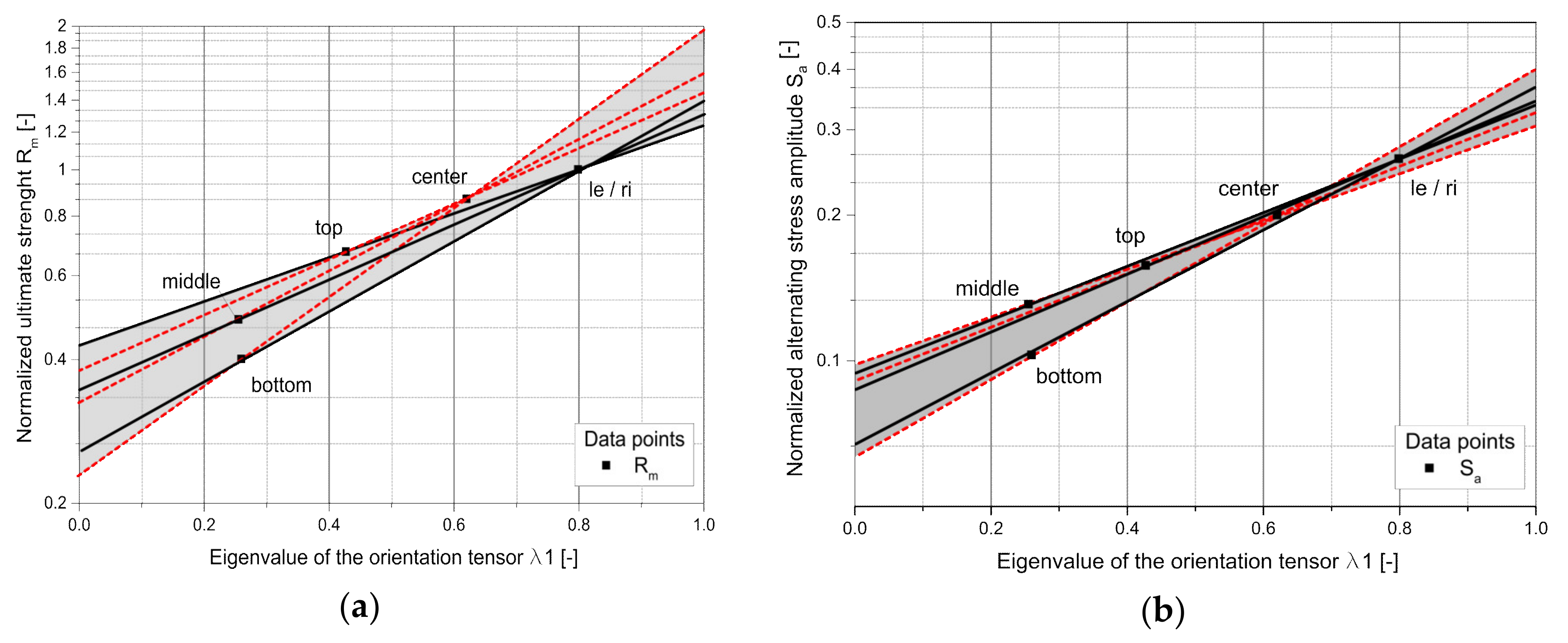 Jcs 05 00040 g007 Jcs 05 00040 g007