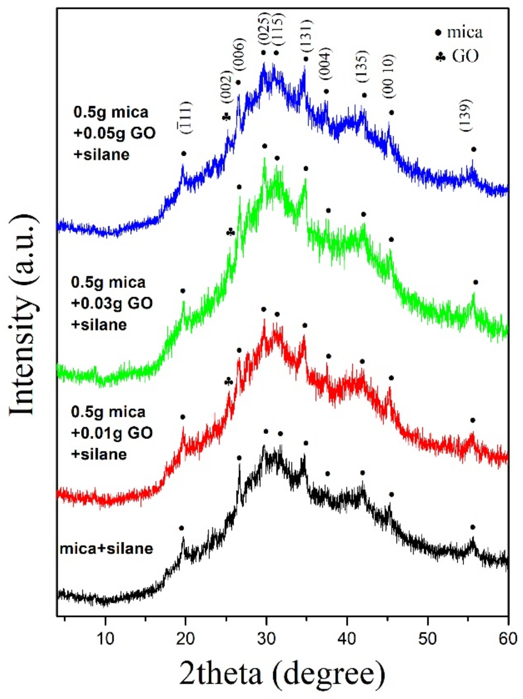 Jcs 05 00052 g004 Jcs 05 00052 g004