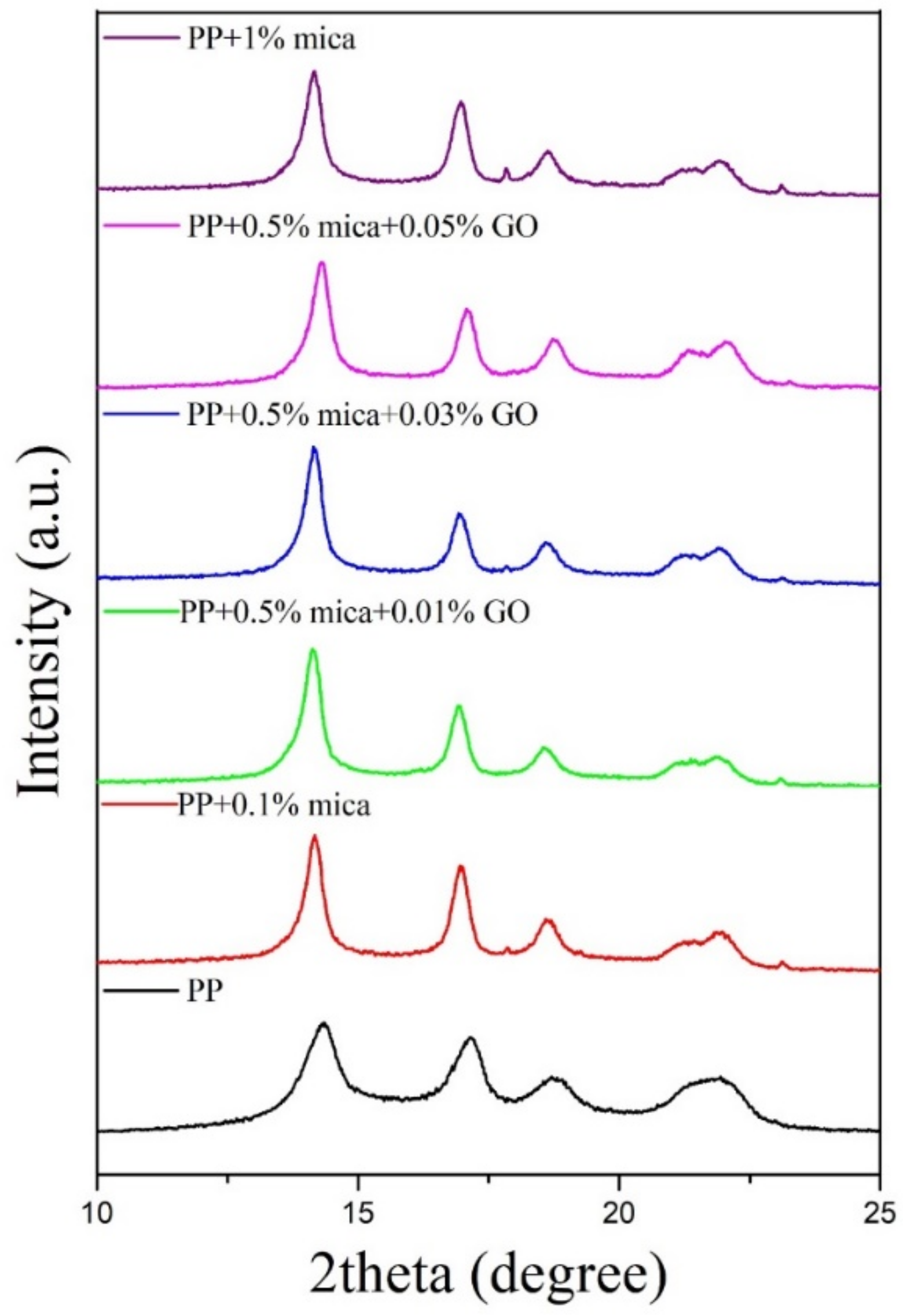 Jcs 05 00052 g005 Jcs 05 00052 g005