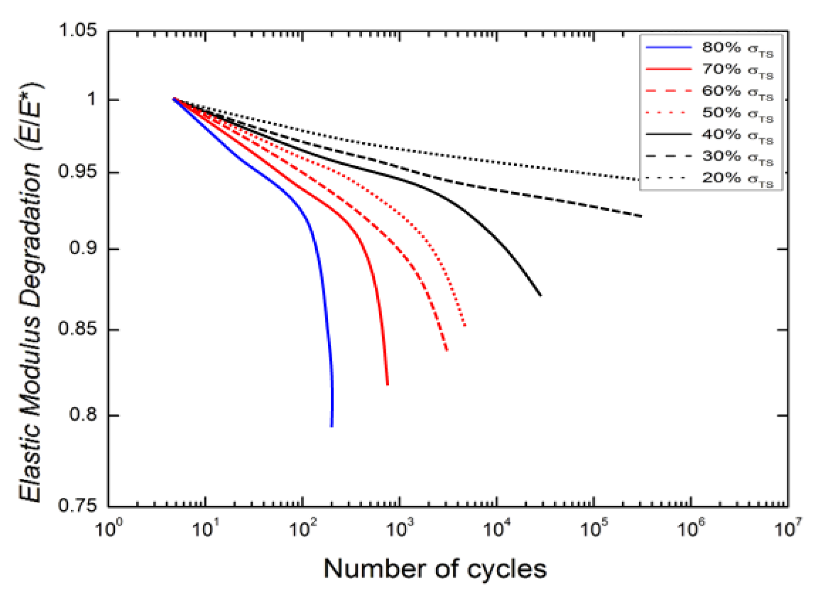 Jcs 05 00054 g007 Jcs 05 00054 g007