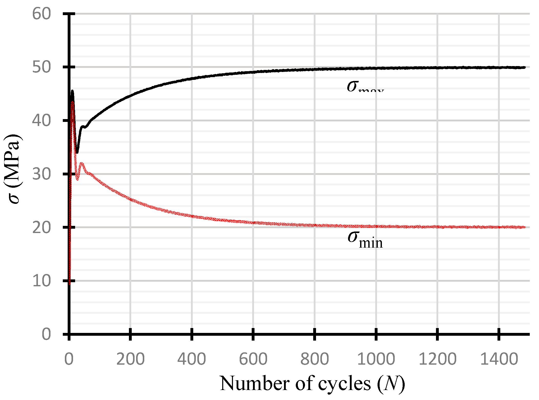 Jcs 05 00076 g004 Jcs 05 00076 g004