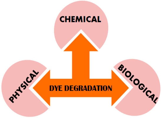 Shri Devi Xxnx Video - J. Compos. Sci. | Free Full-Text | Transition Metal Oxides and Their  Composites for Photocatalytic Dye Degradation