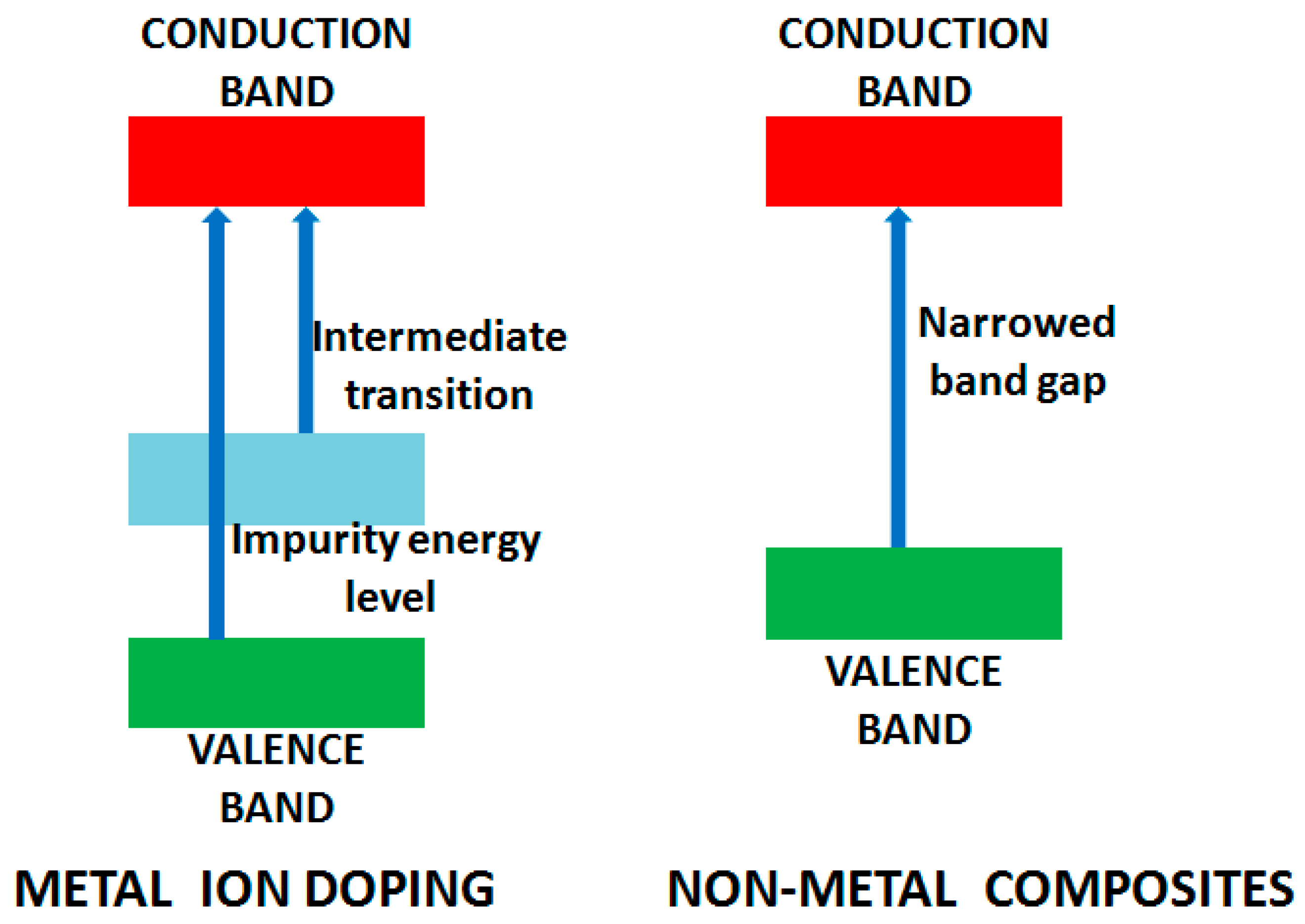 Jcs 05 00082 g004 Jcs 05 00082 g004