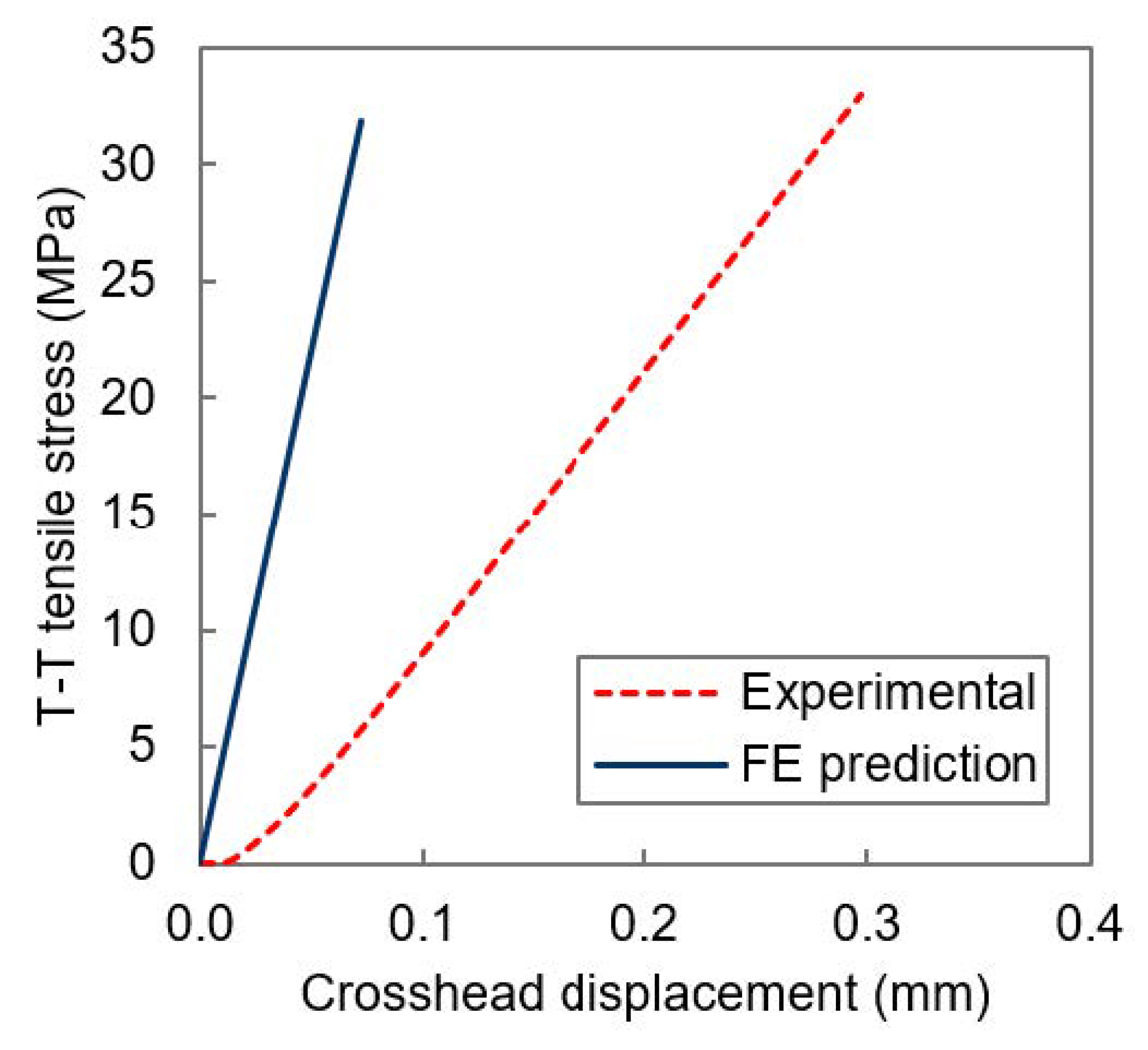 Jcs 05 00084 g013 Jcs 05 00084 g013
