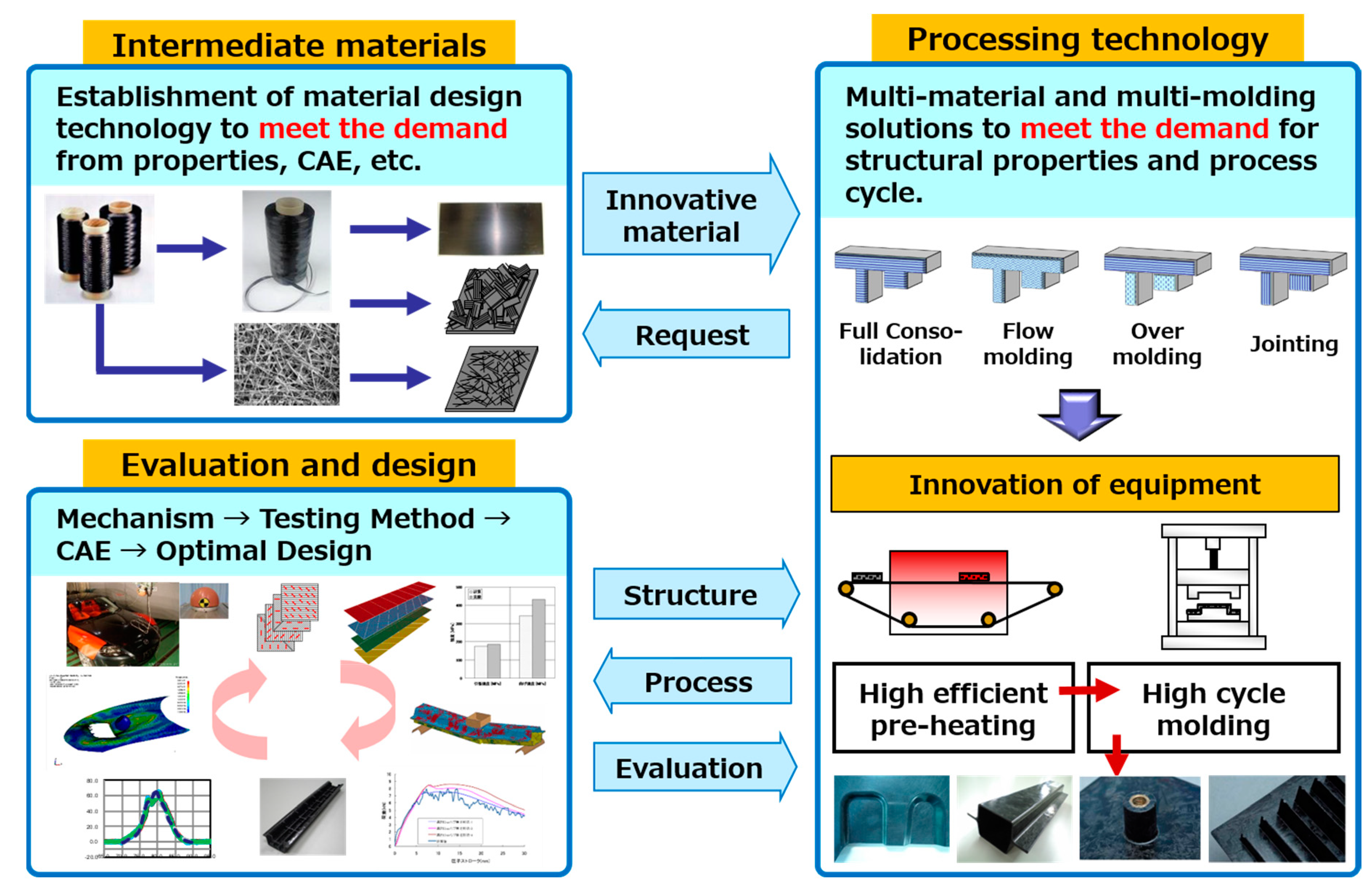 Types Of Carbon Fiber Materials And Common Applications - LEADRP - Rapid  Prototyping And Manufacturing Service