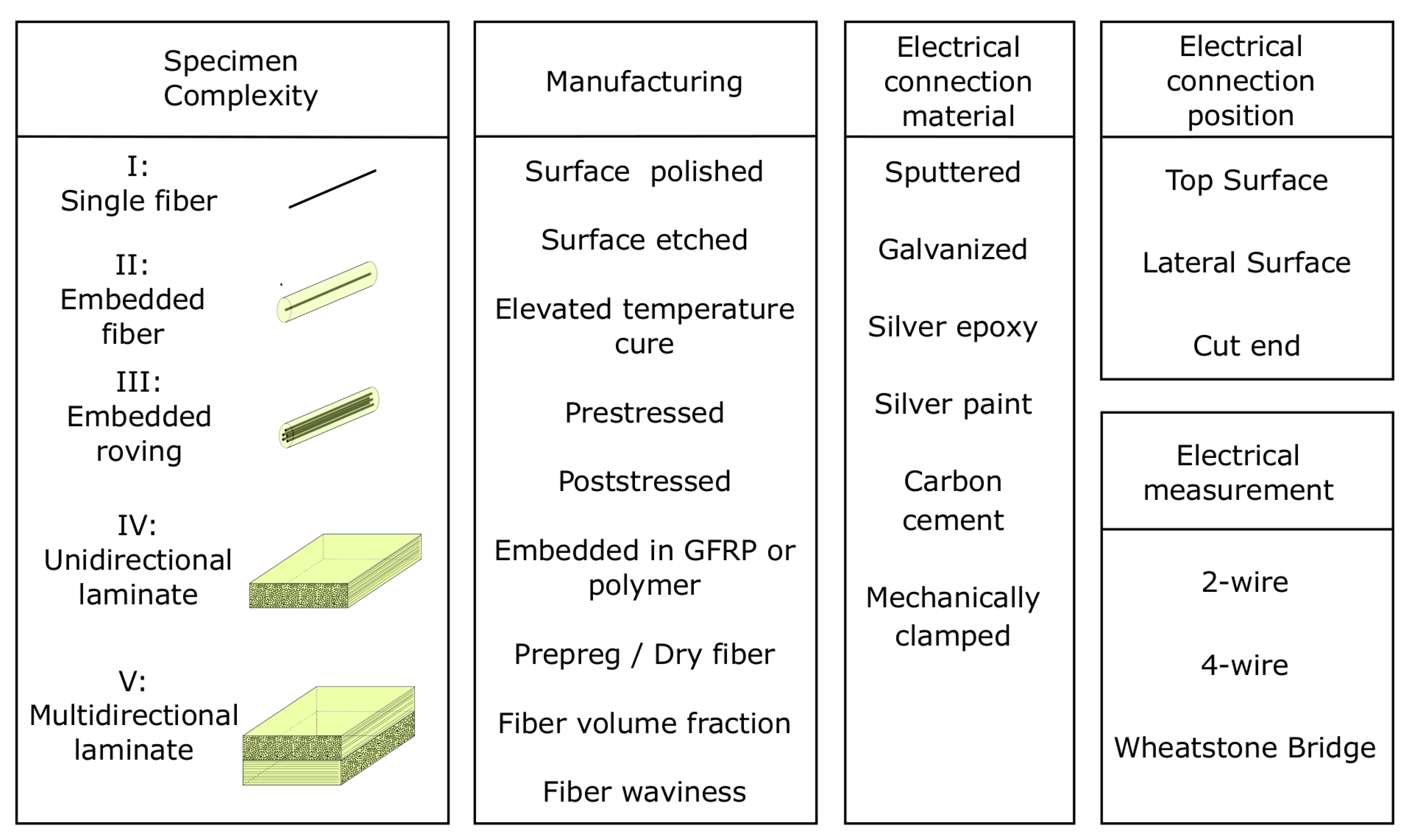 J. Compos. Sci. | Free Full-Text | A Review on the Usage of Continuous Carbon  Fibers for Piezoresistive Self Strain Sensing Fiber Reinforced Plastics