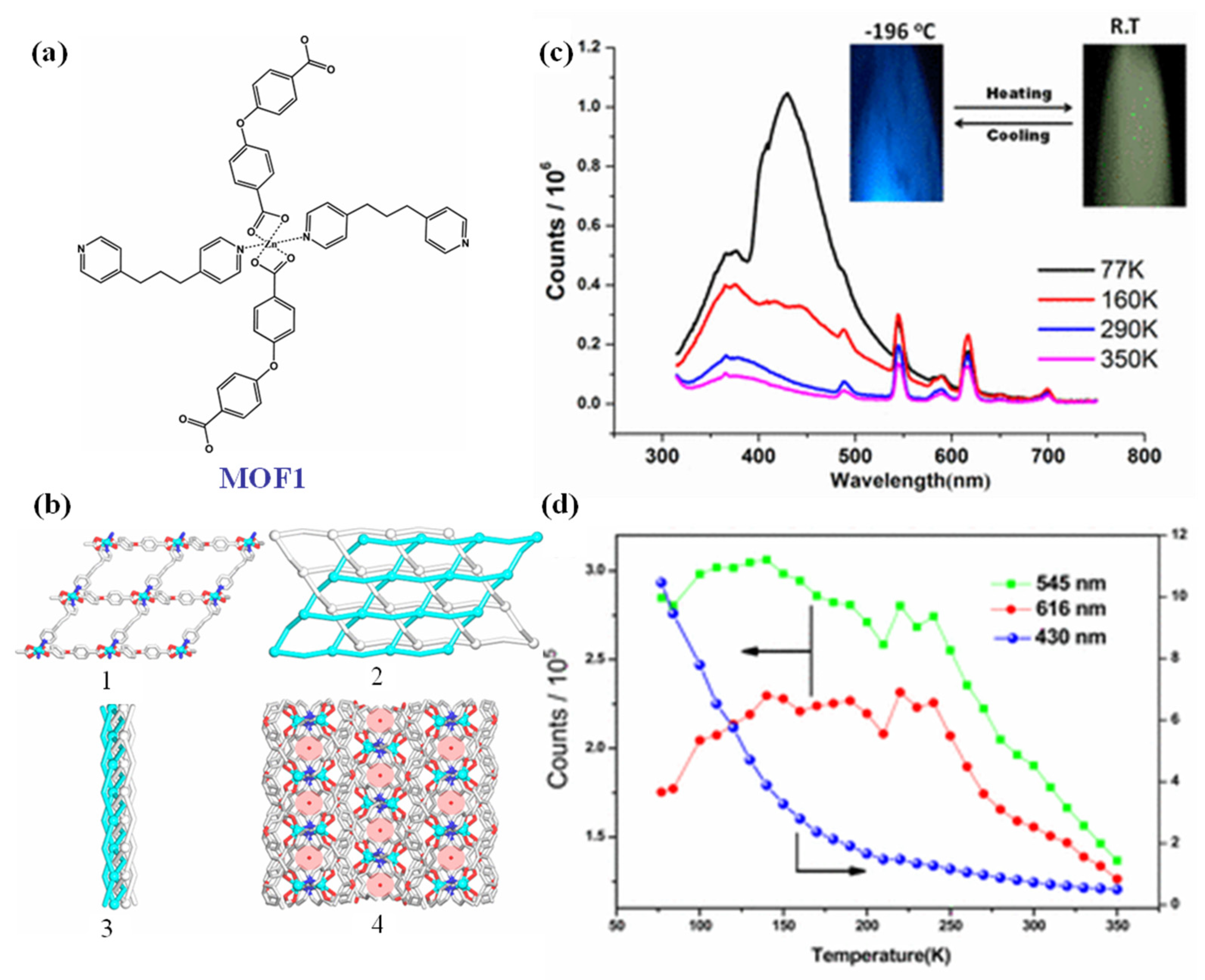 Jcs 05 00101 g002 Jcs 05 00101 g002