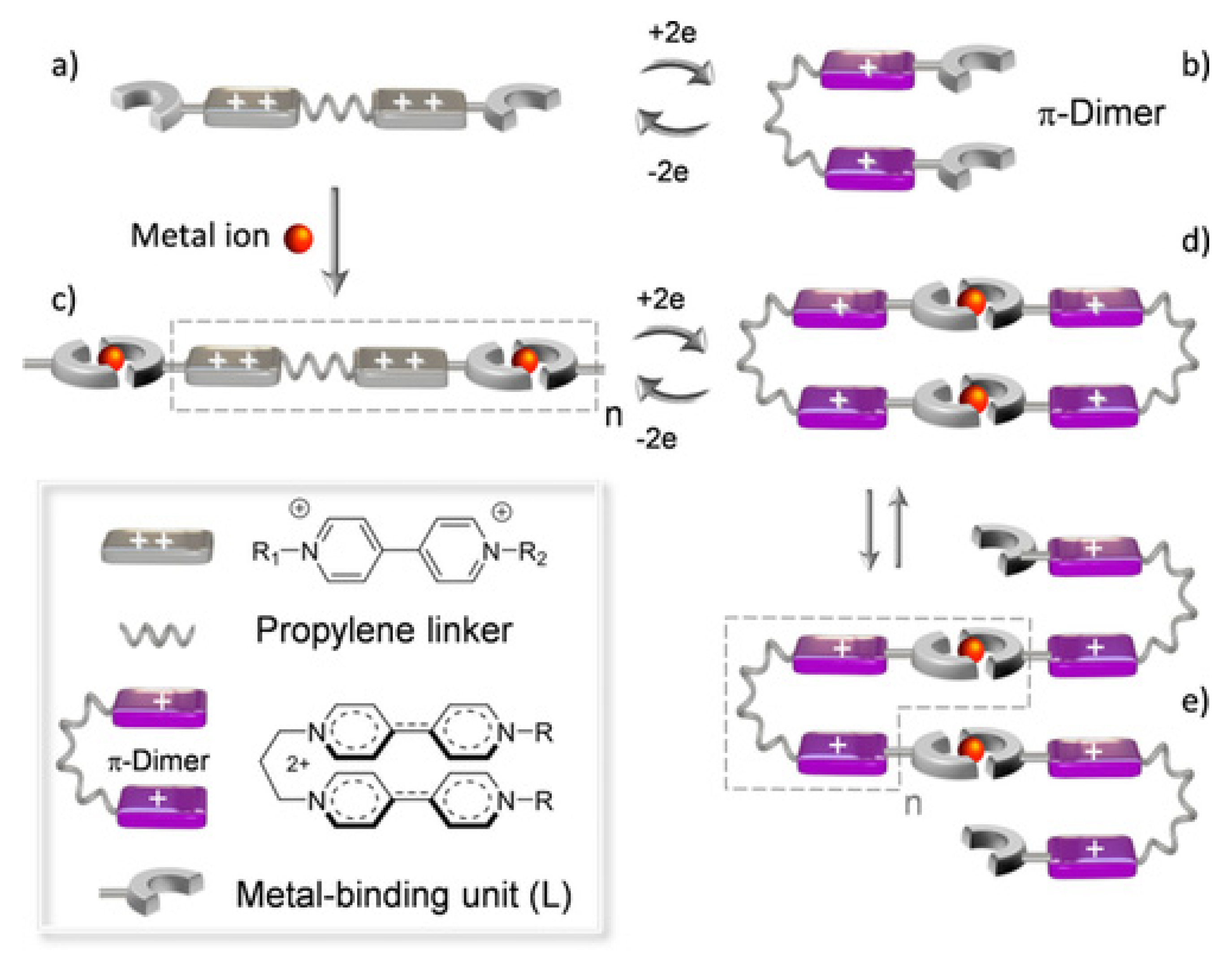 Jcs 05 00101 g006 Jcs 05 00101 g006
