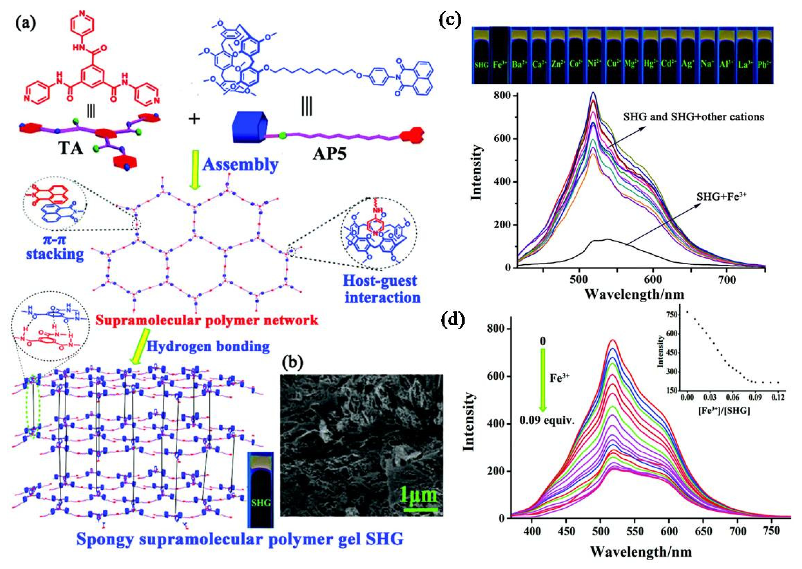 Jcs 05 00101 g008 Jcs 05 00101 g008