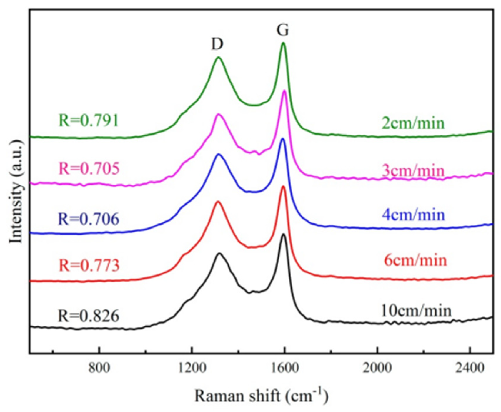 Jcs 05 00111 g004 Jcs 05 00111 g004
