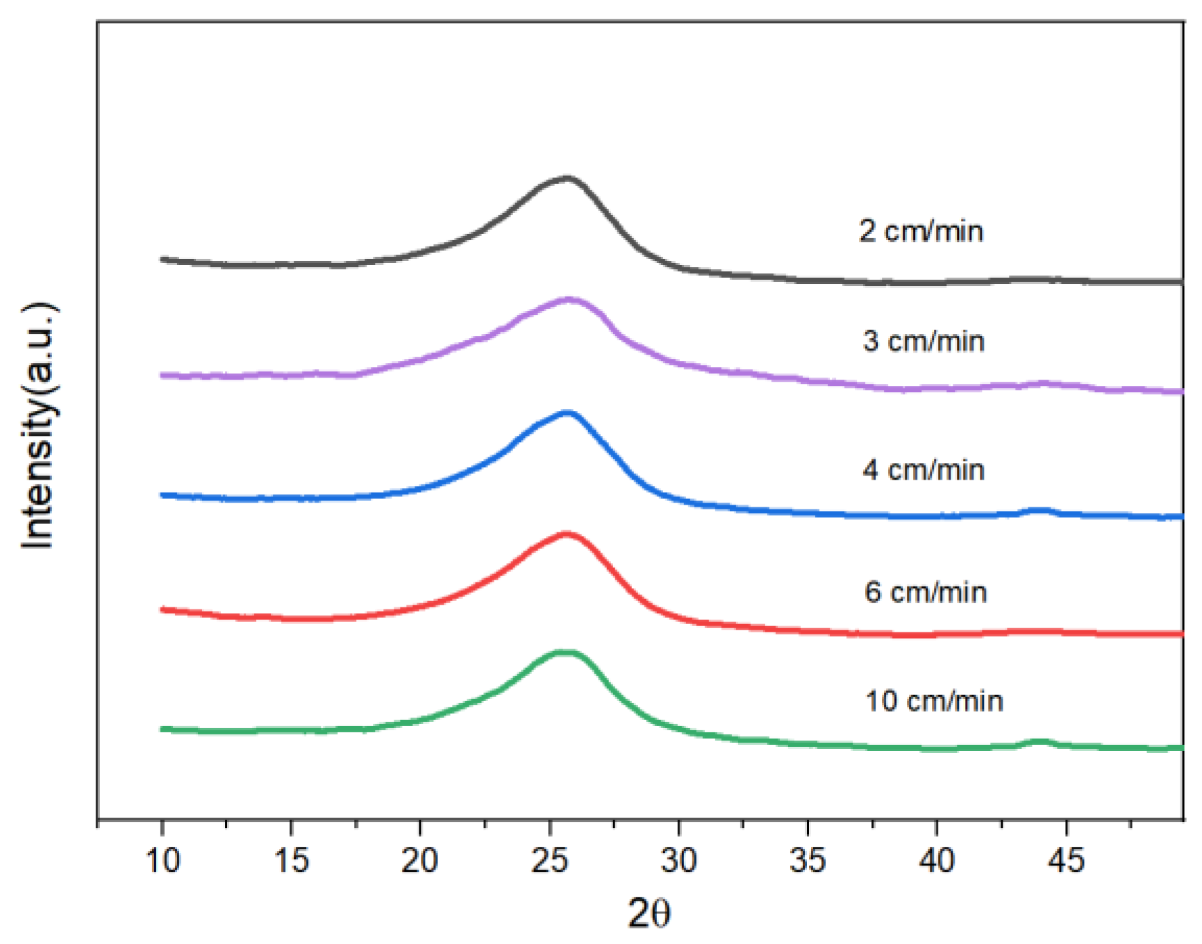 Jcs 05 00111 g005 Jcs 05 00111 g005