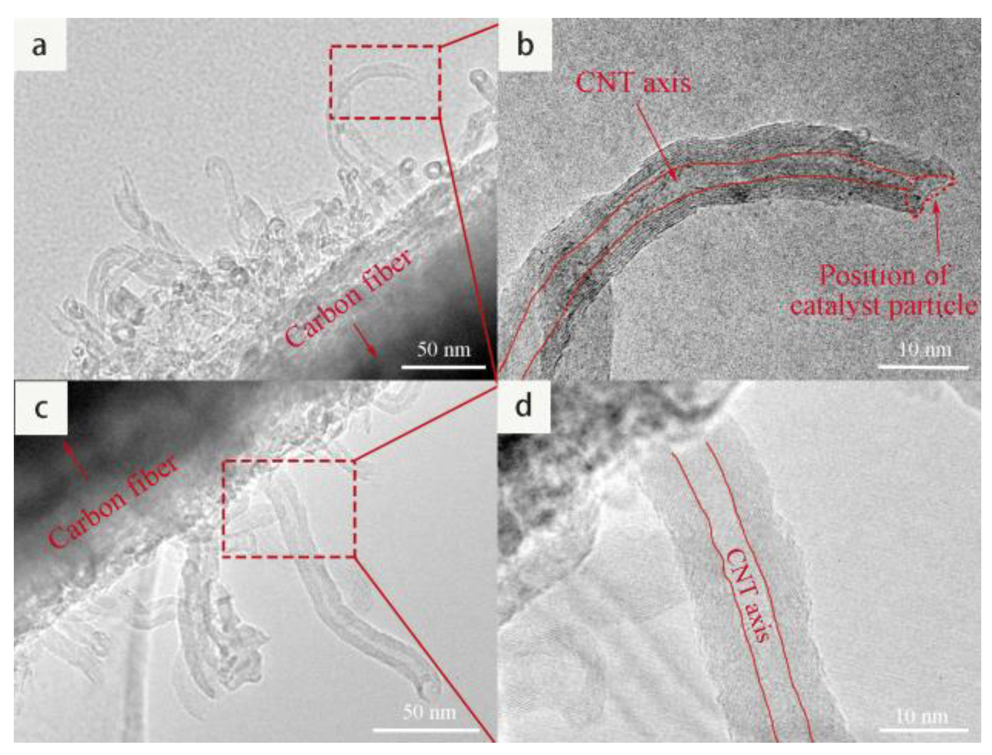 Jcs 05 00111 g009 Jcs 05 00111 g009