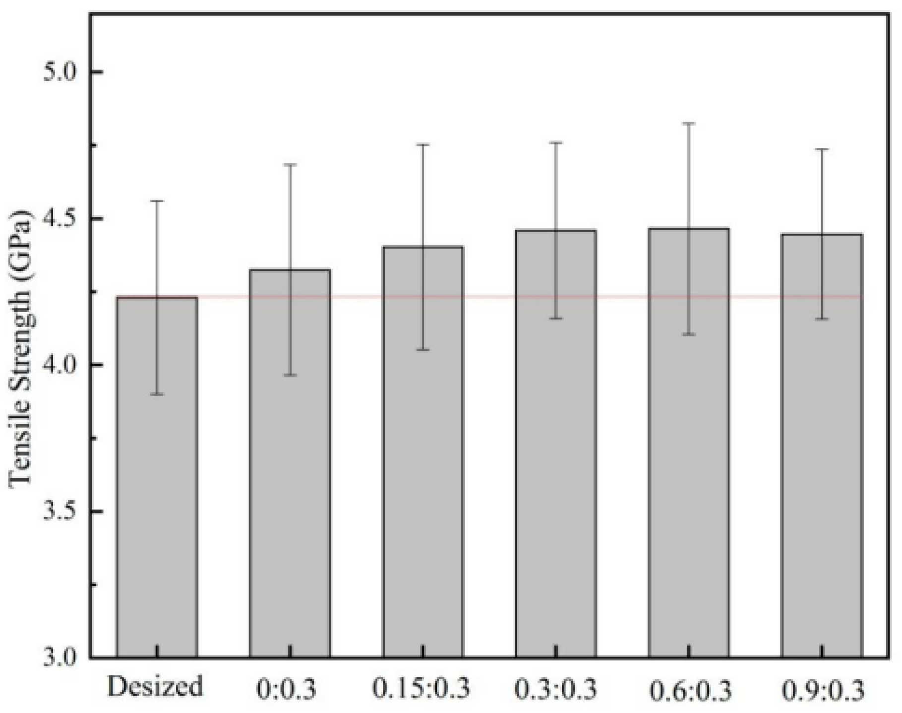 Jcs 05 00111 g010 Jcs 05 00111 g010