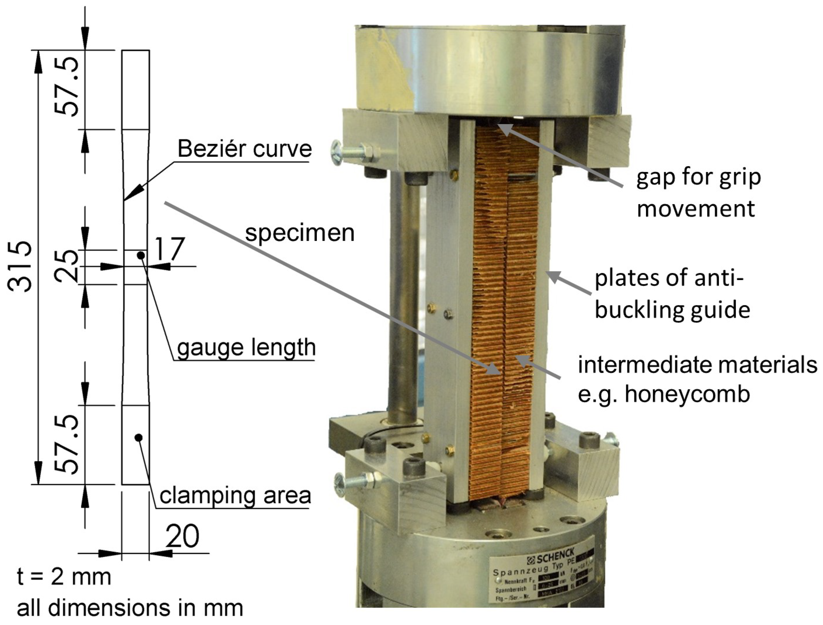 Through-thickness compression testing of the honeycomb core