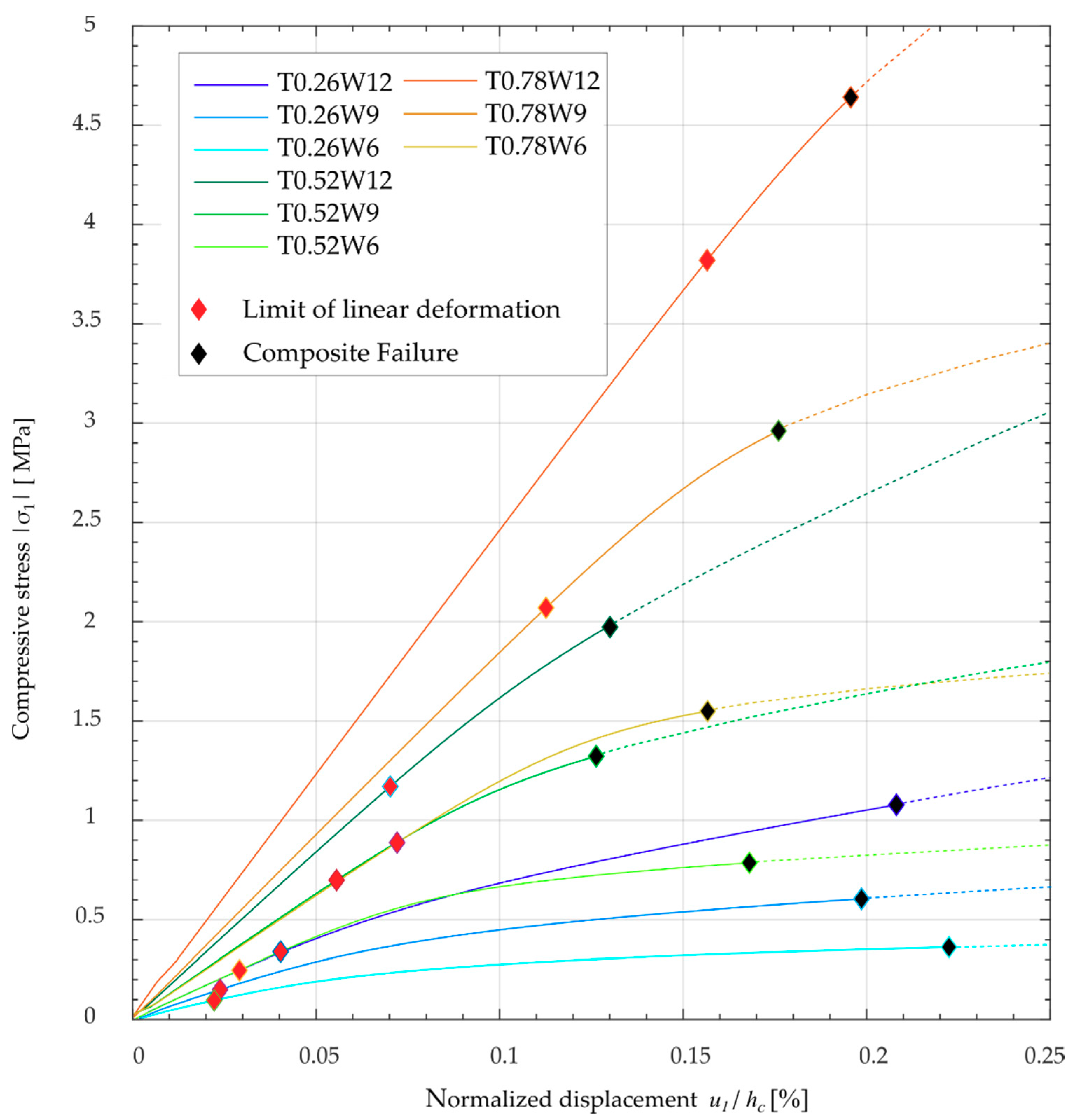 J. Compos. Sci. | Free Full-Text | Numerical Buckling Analysis of ...