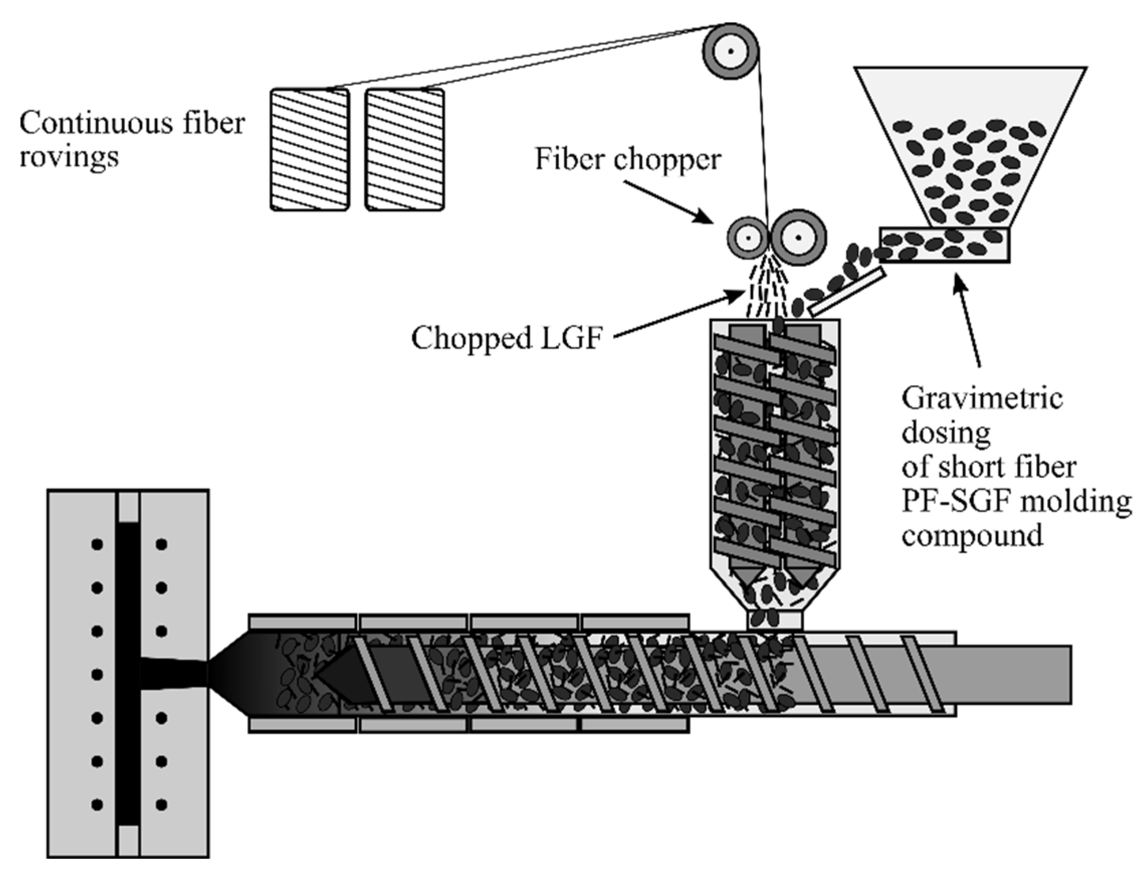 J. Compos. Sci., Free Full-Text