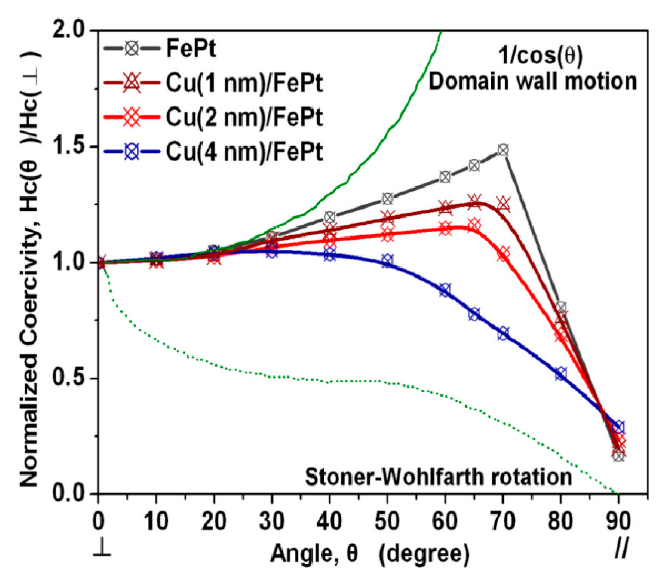 Jcs 05 00140 g004 Jcs 05 00140 g004