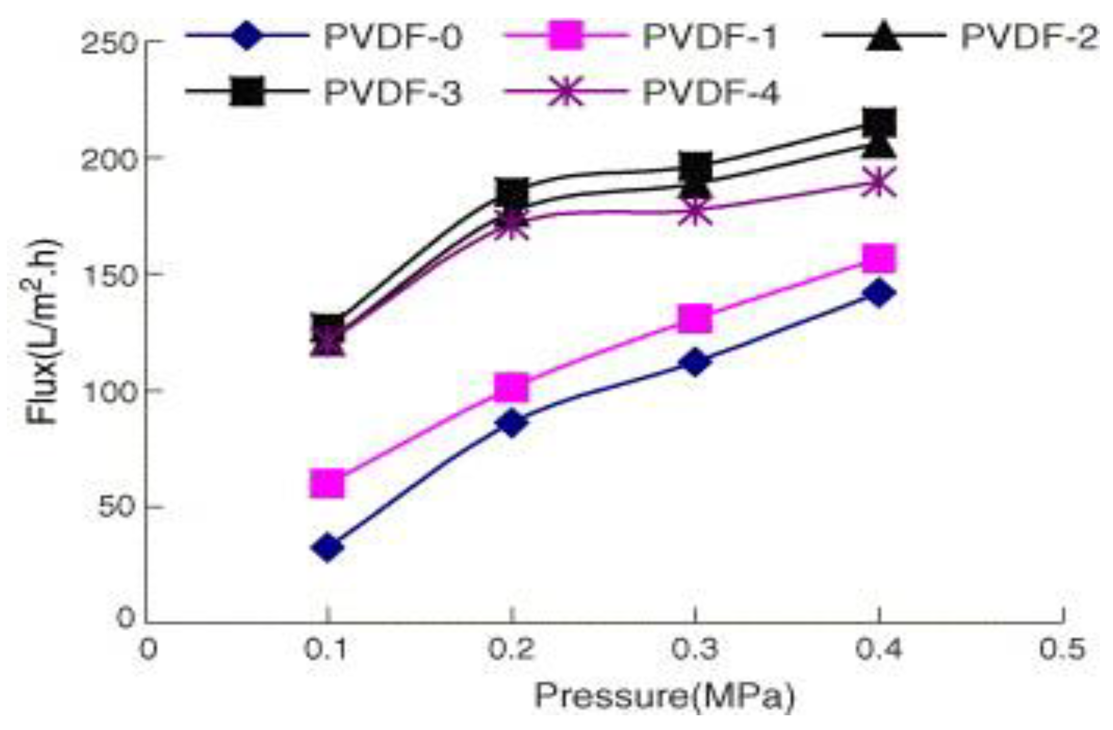 Jcs 05 00162 g003 Jcs 05 00162 g003