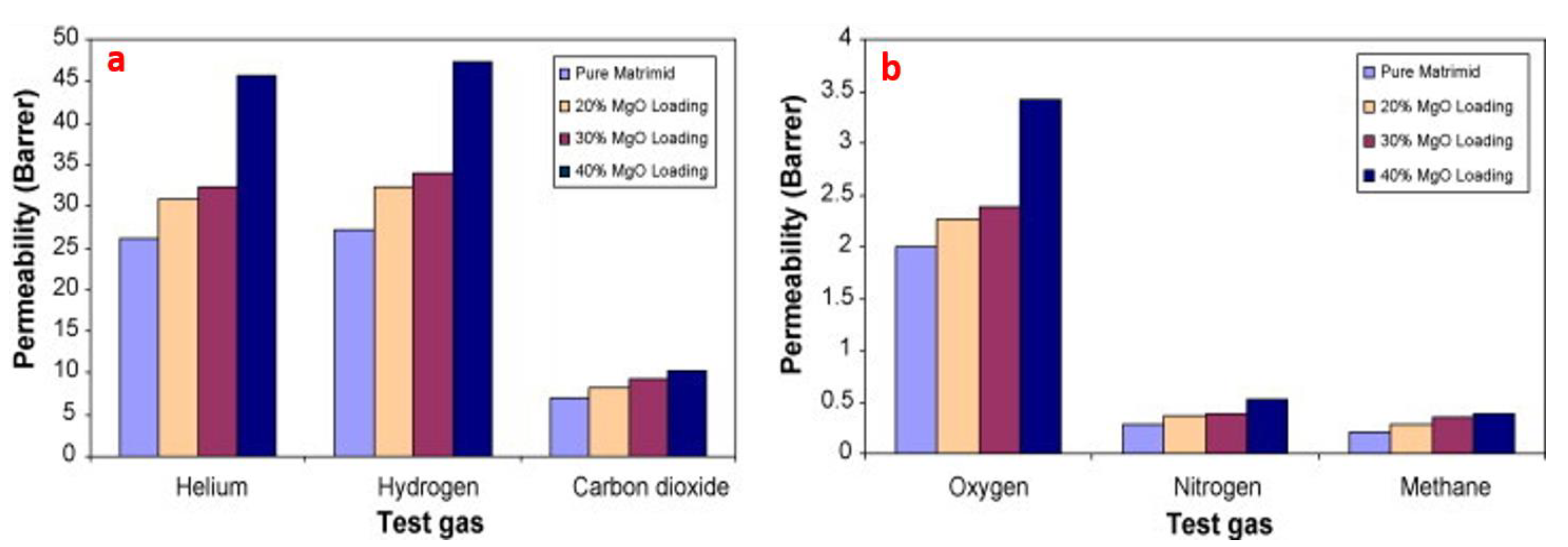 Jcs 05 00162 g008 Jcs 05 00162 g008