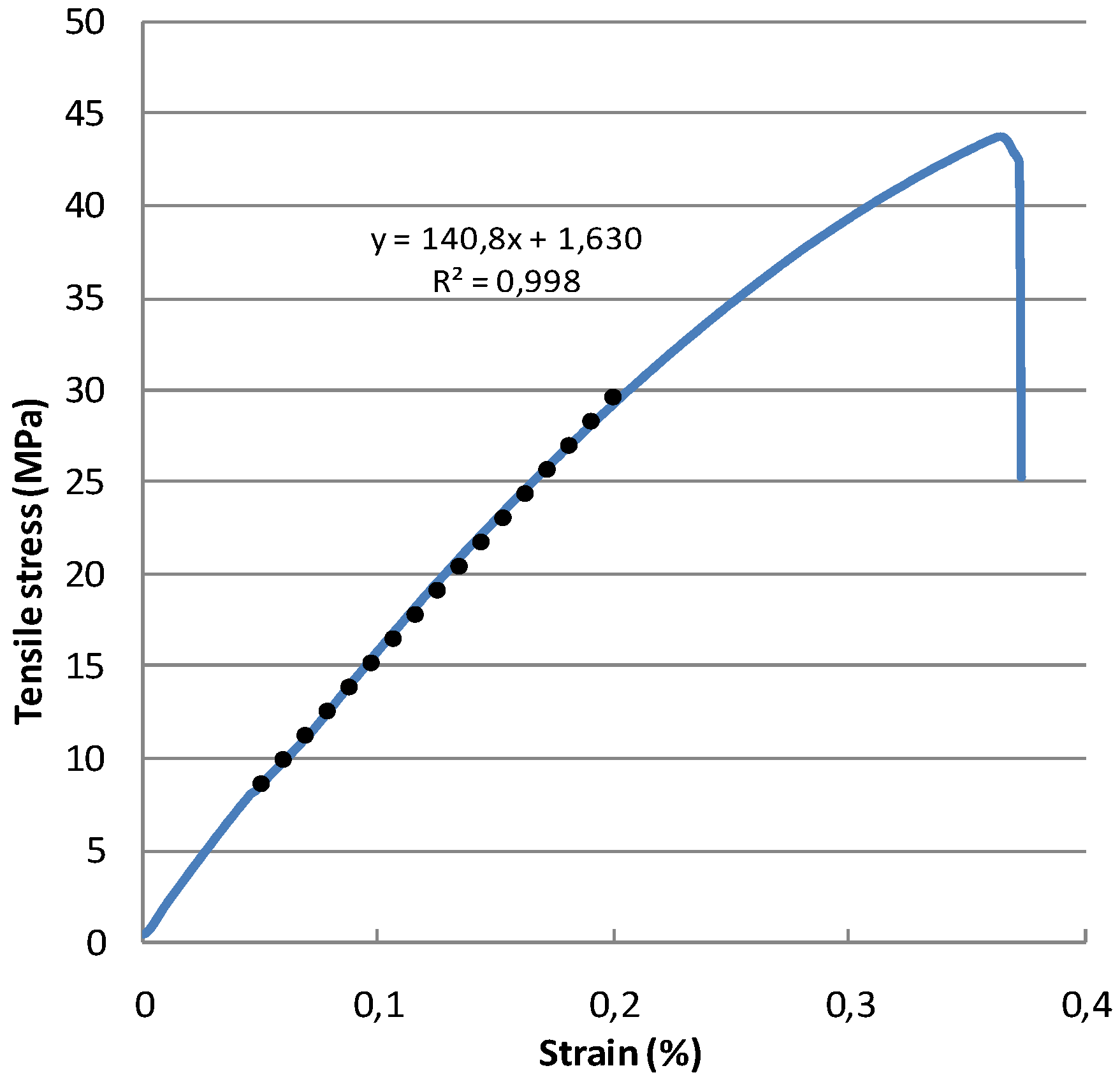 Jcs 05 00299 g003