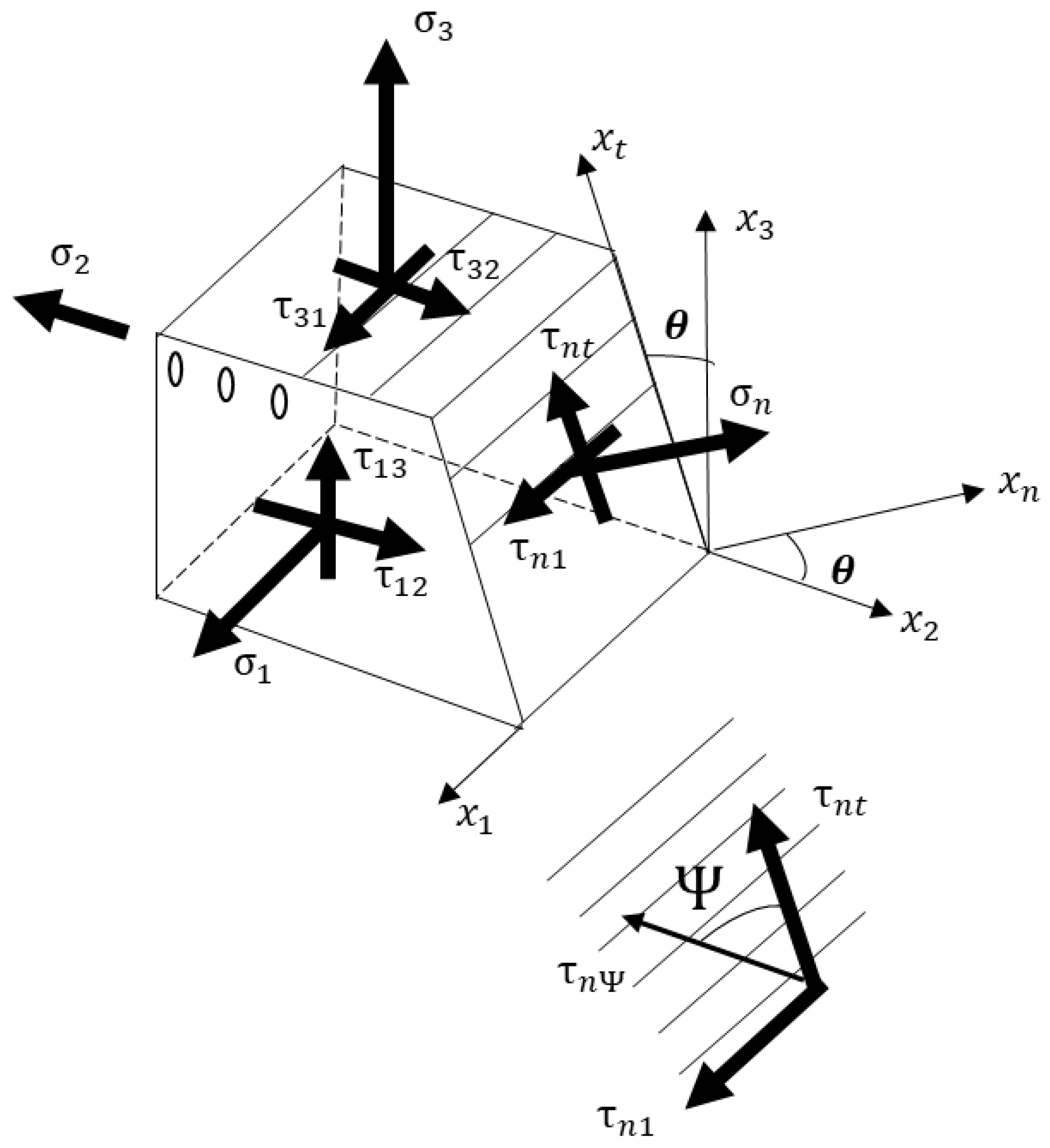 Jcs 05 00310 g003 Jcs 05 00310 g003