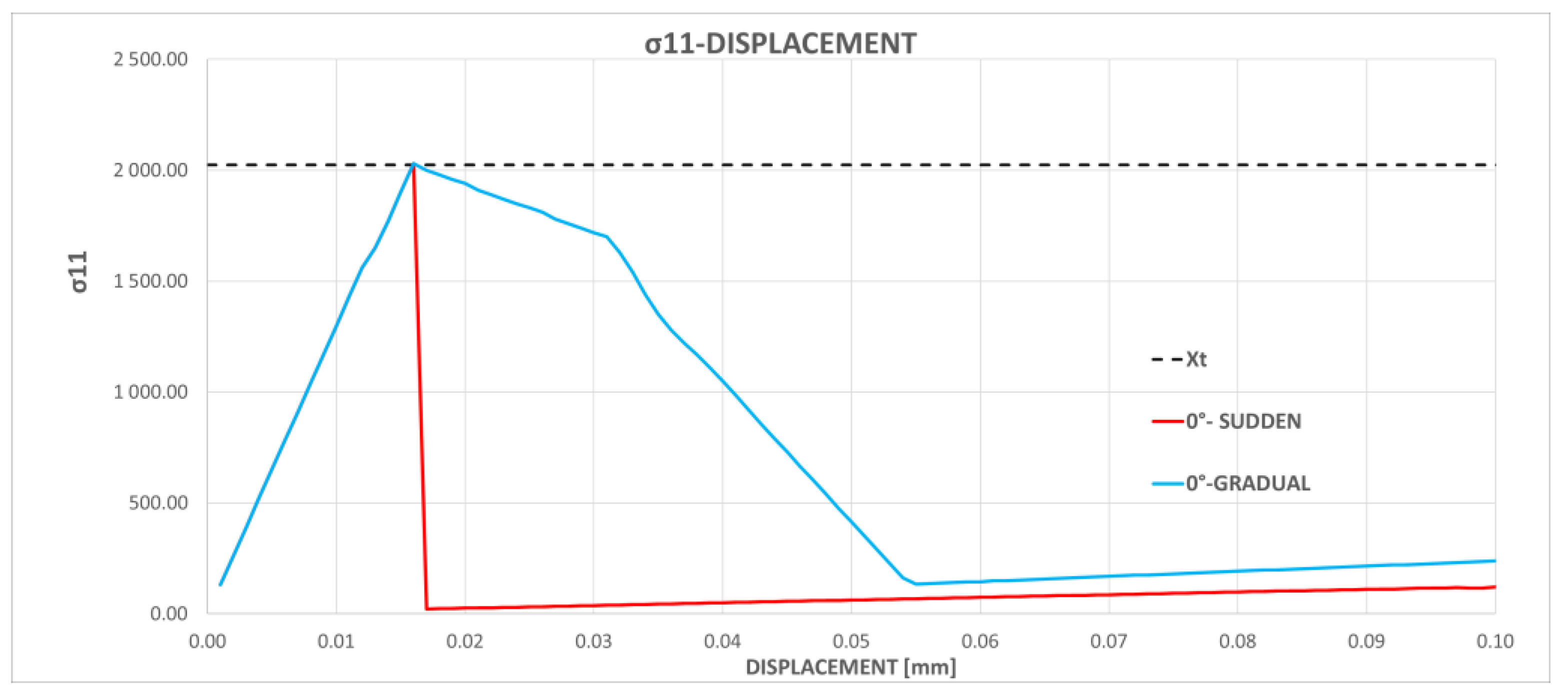 Jcs 05 00310 g006 Jcs 05 00310 g006