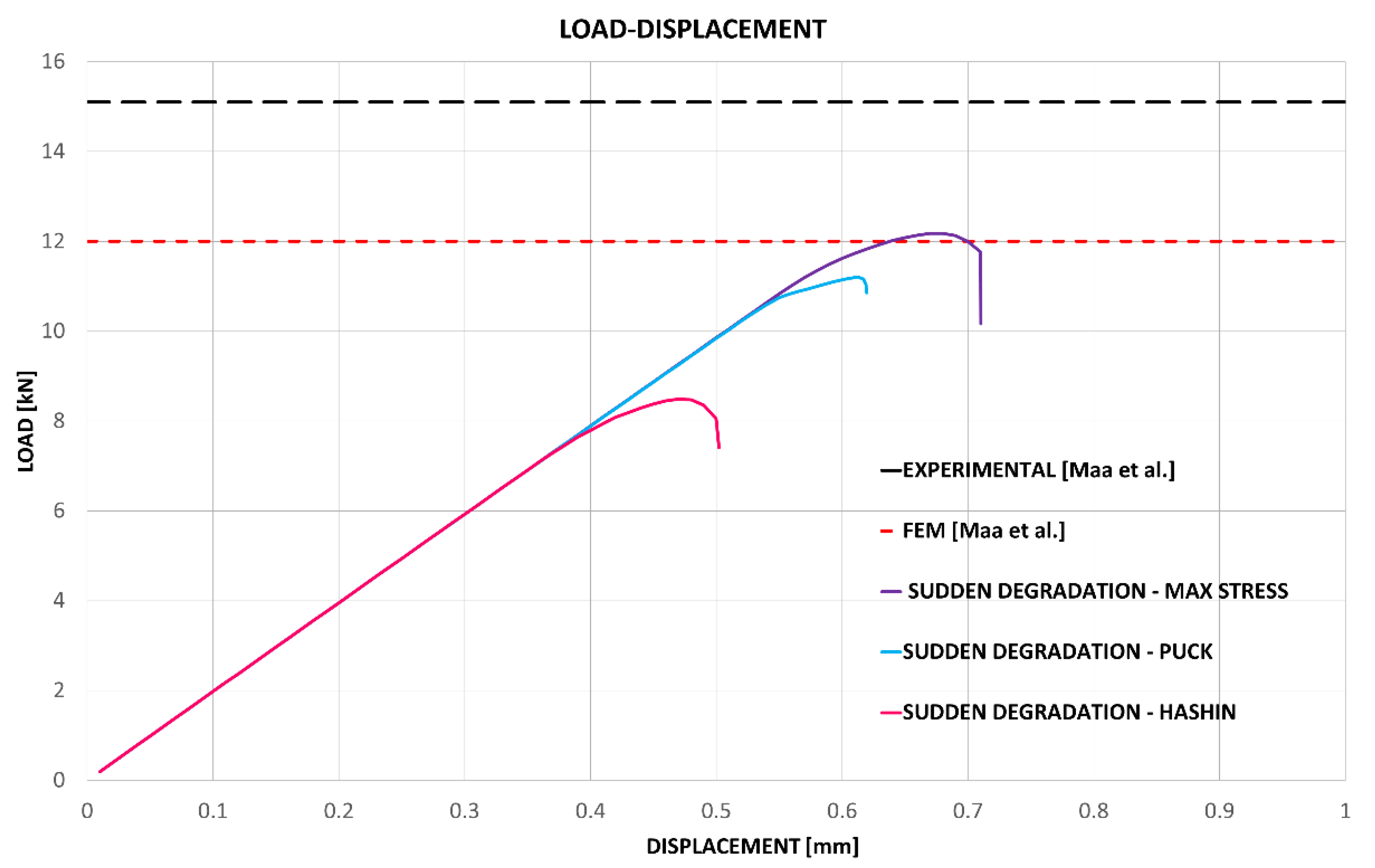 Jcs 05 00310 g012 Jcs 05 00310 g012