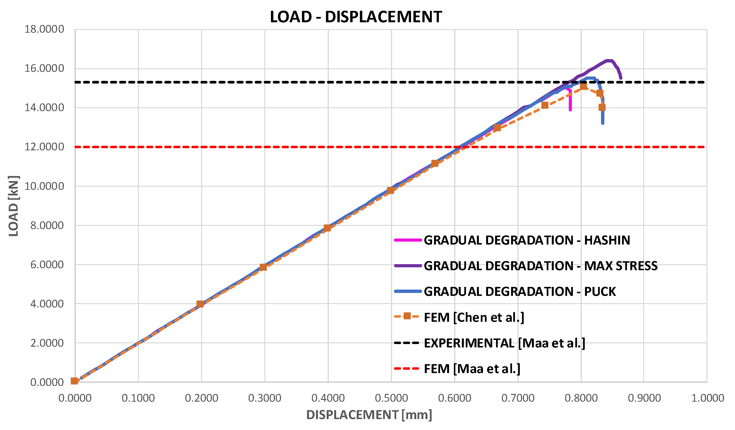 Jcs 05 00310 g014 Jcs 05 00310 g014