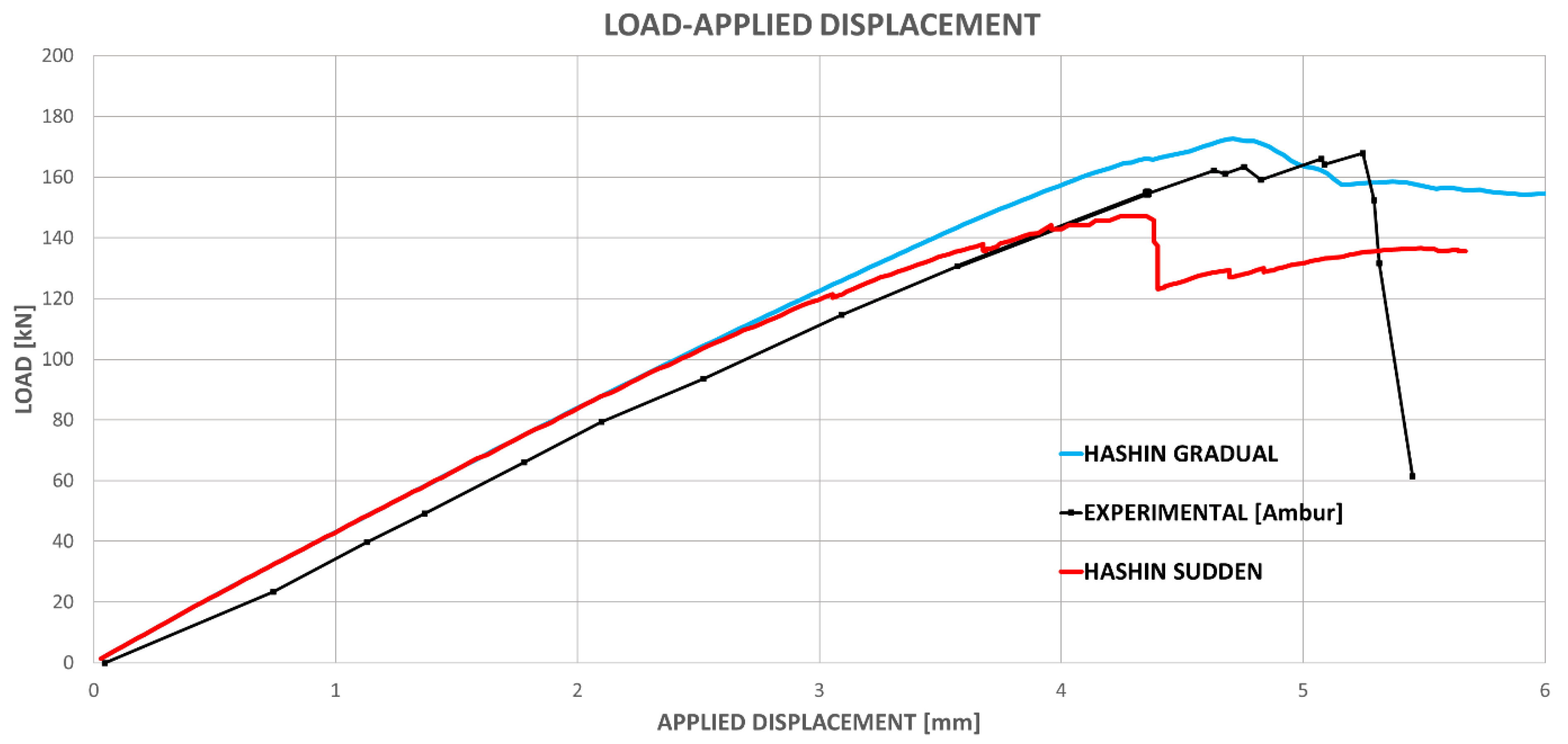 Jcs 05 00310 g016 Jcs 05 00310 g016