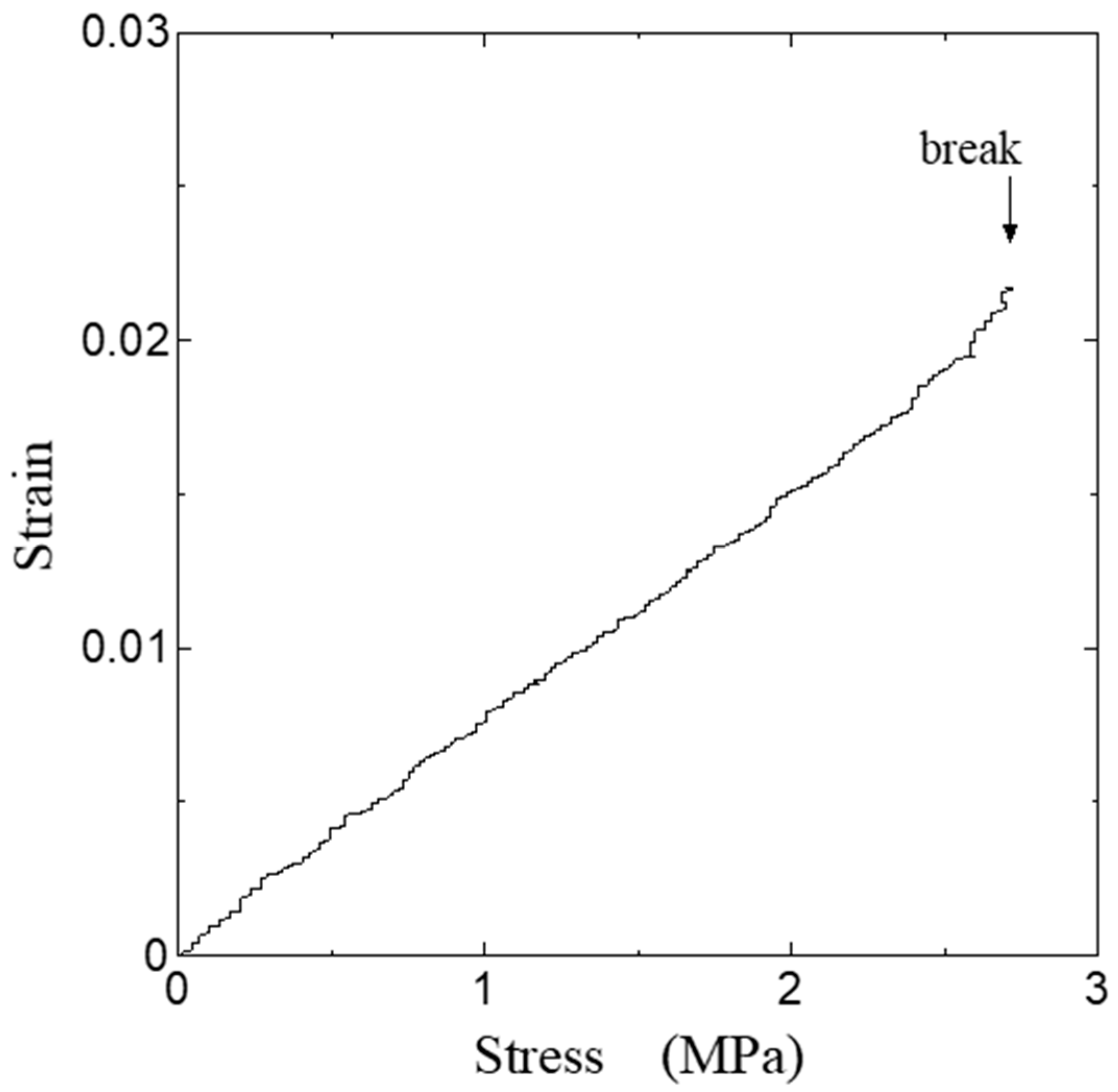 Jcs 05 00317 g004 Jcs 05 00317 g004