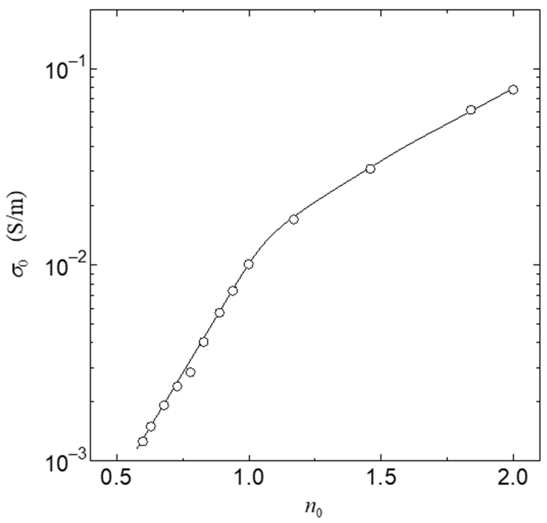 Jcs 05 00317 g005 Jcs 05 00317 g005