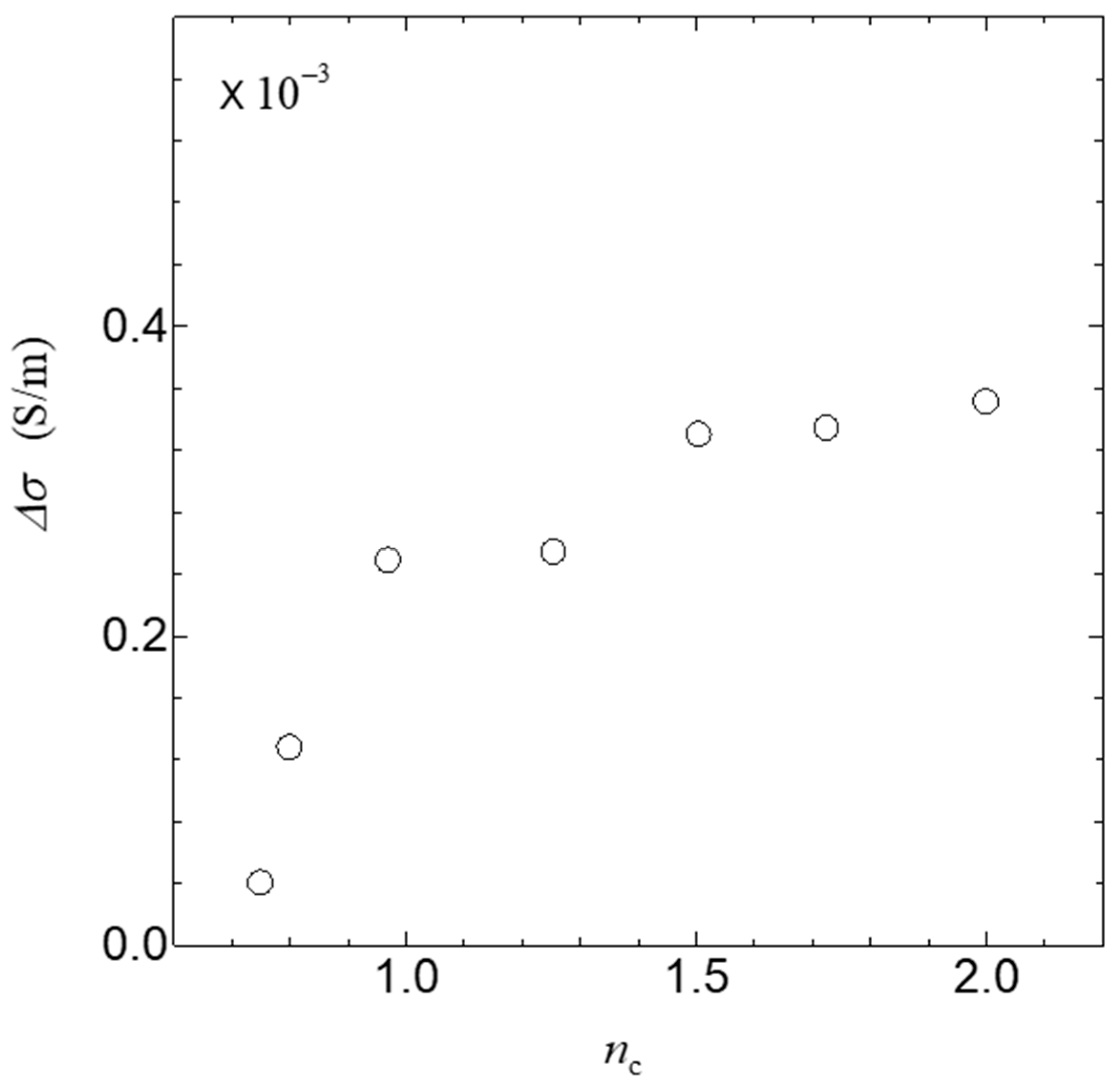 Jcs 05 00317 g008 Jcs 05 00317 g008