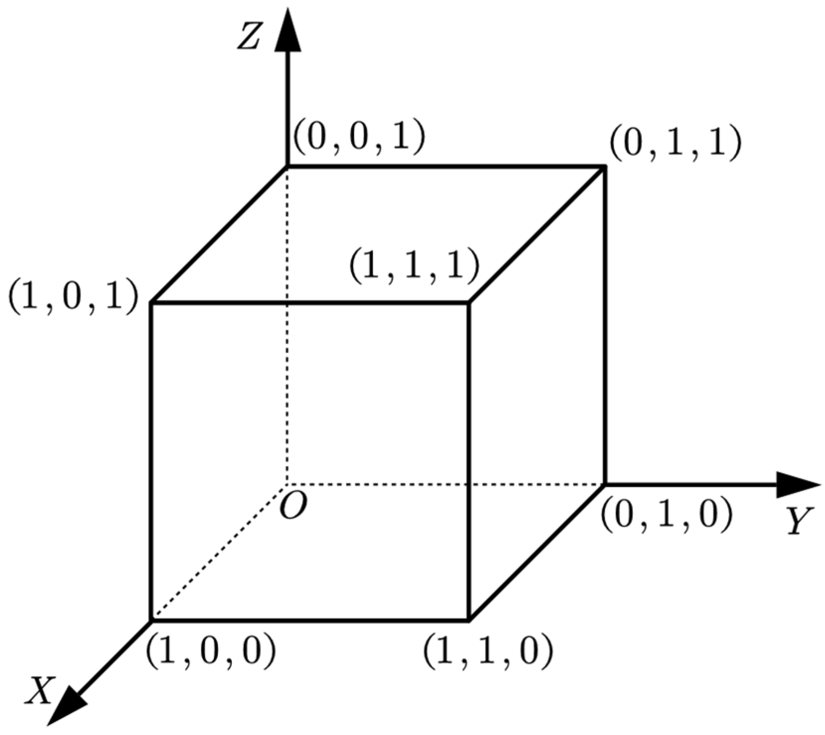 J. Compos. Sci. | Free Full-Text | FEM-Validated Optimal Design of ...