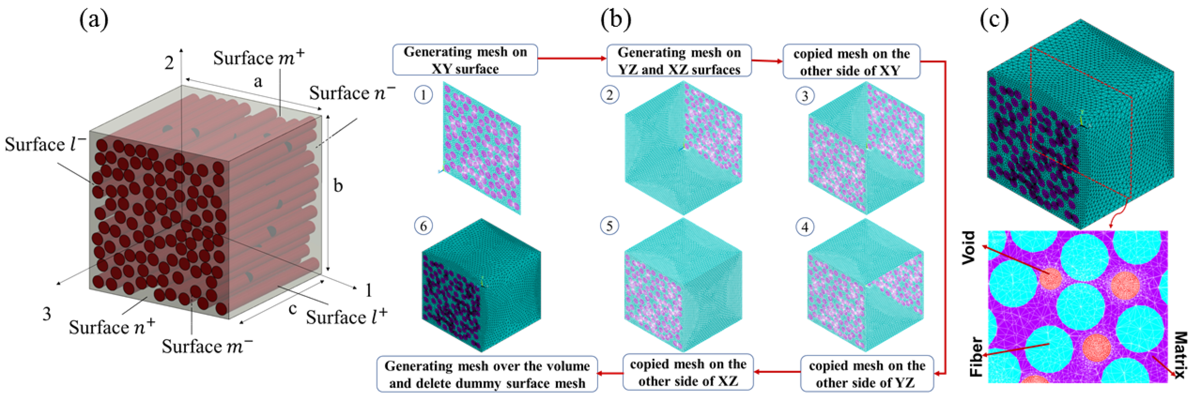 J. Compos. Sci. | Free Full-Text | Effect of Defects Part I ...