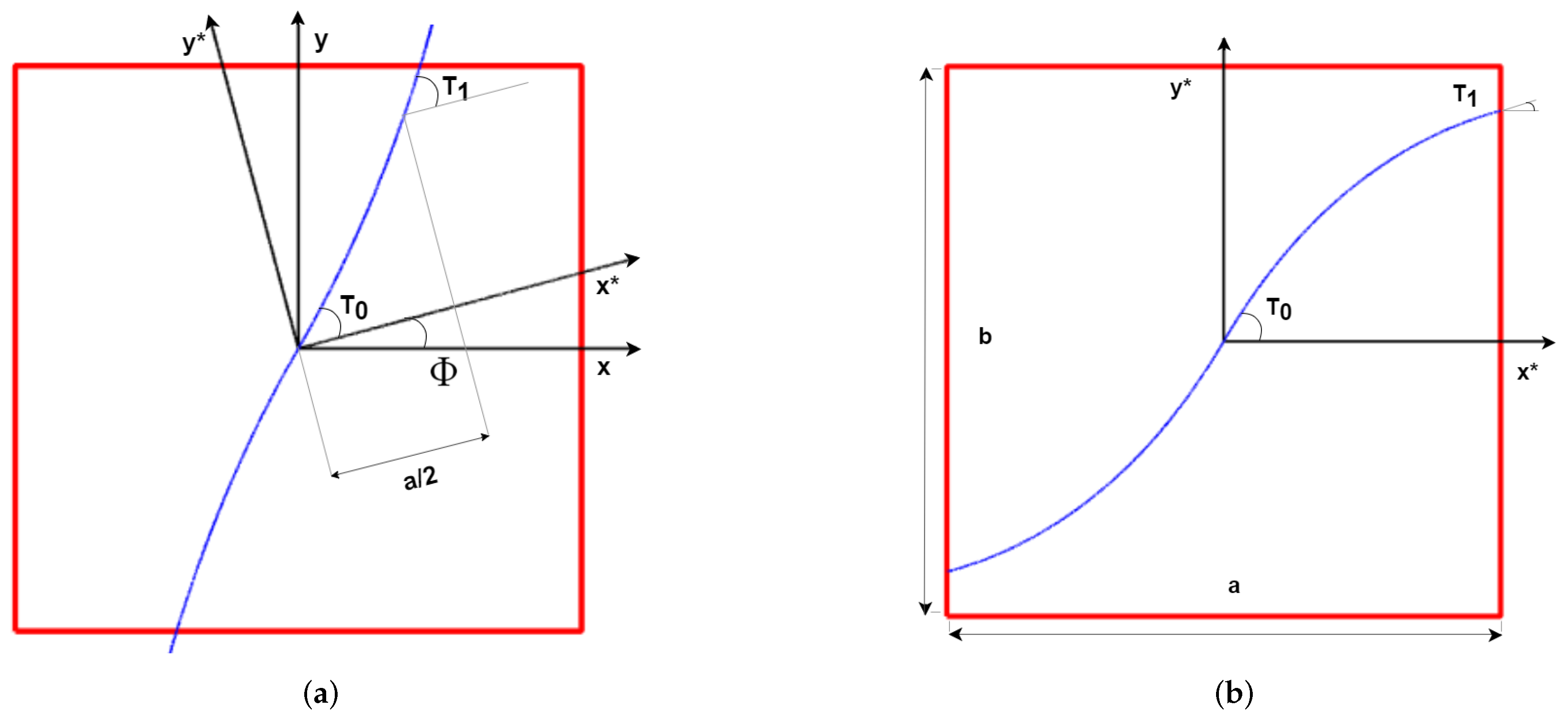 Jcs 06 00064 g001 Jcs 06 00064 g001