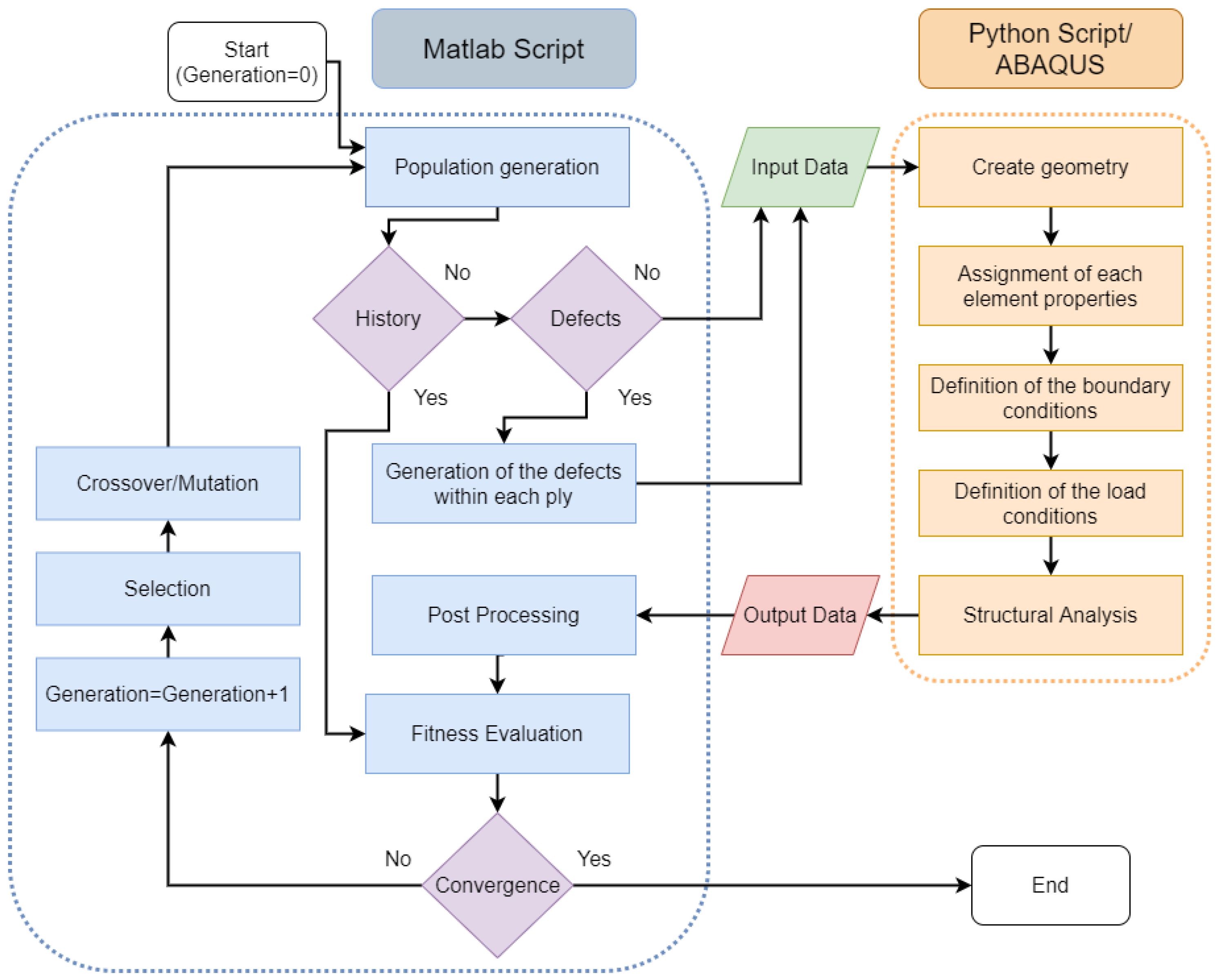 Jcs 06 00064 g004 Jcs 06 00064 g004