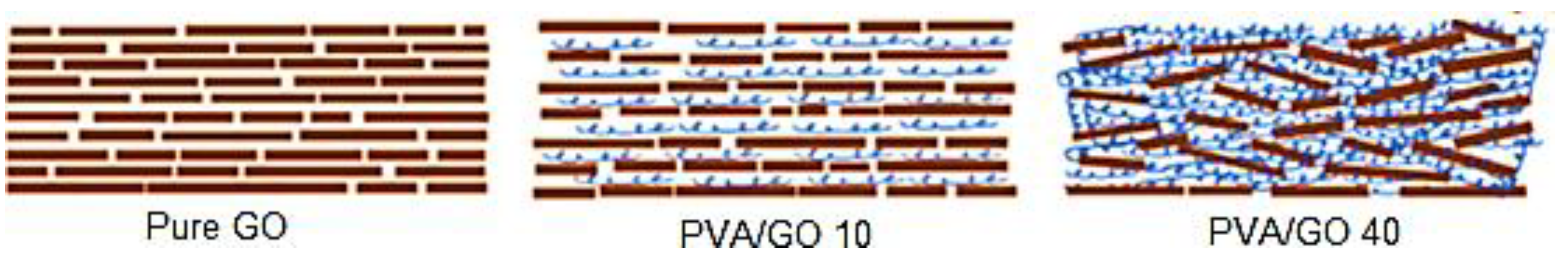 Jcs 06 00076 g008