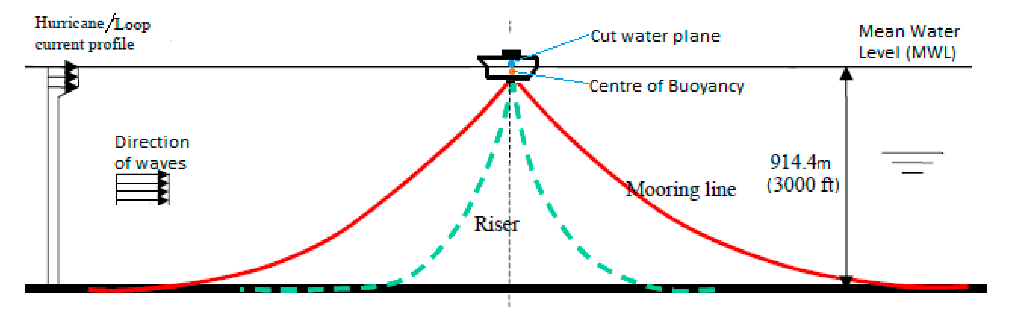 Jcs 06 00096 g016 Jcs 06 00096 g016