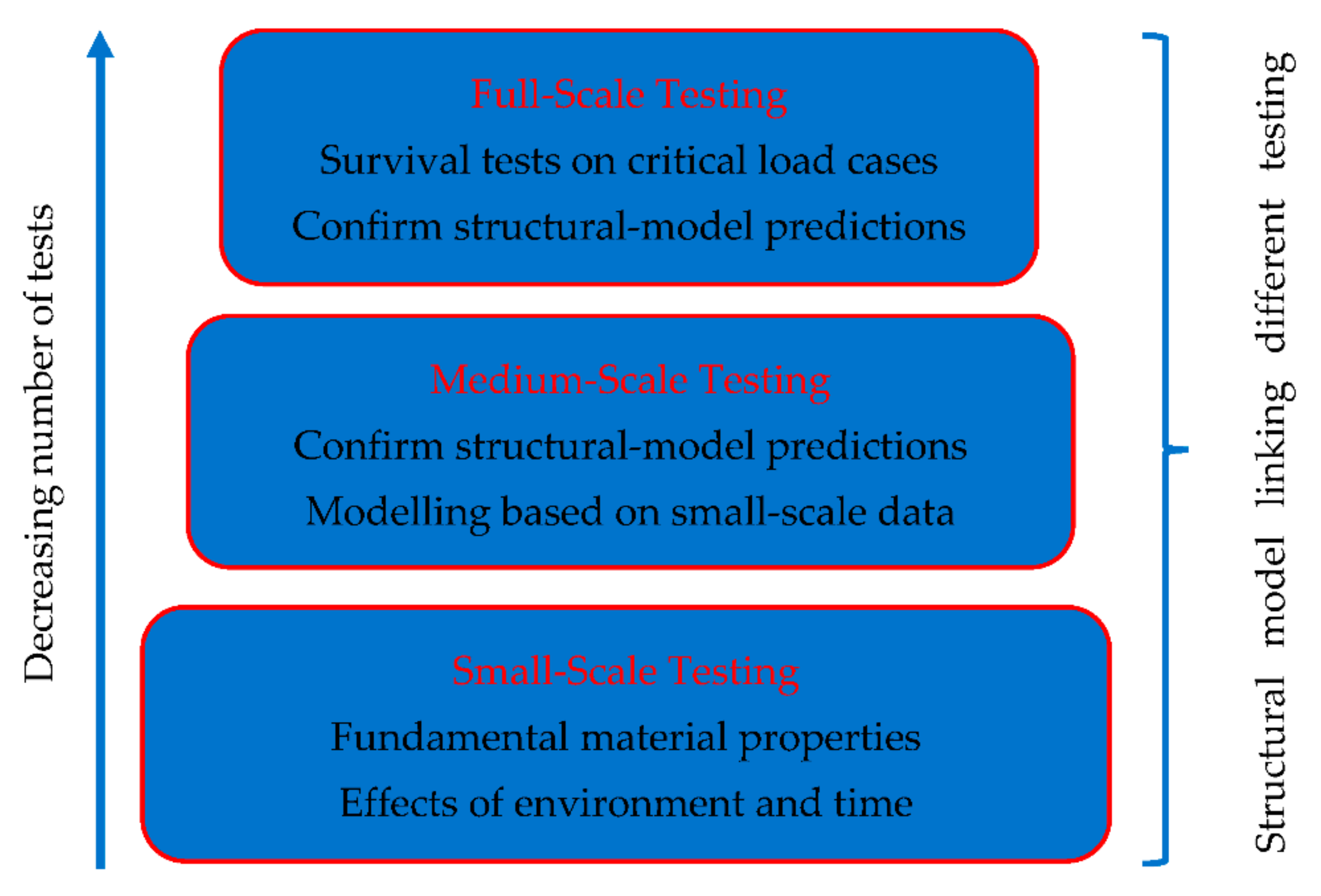Jcs 06 00096 g020 Jcs 06 00096 g020