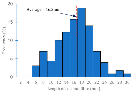 The effect of ageing on the mechanical properties of the silk of