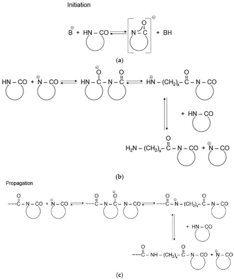 J. Compos. Sci., Free Full-Text