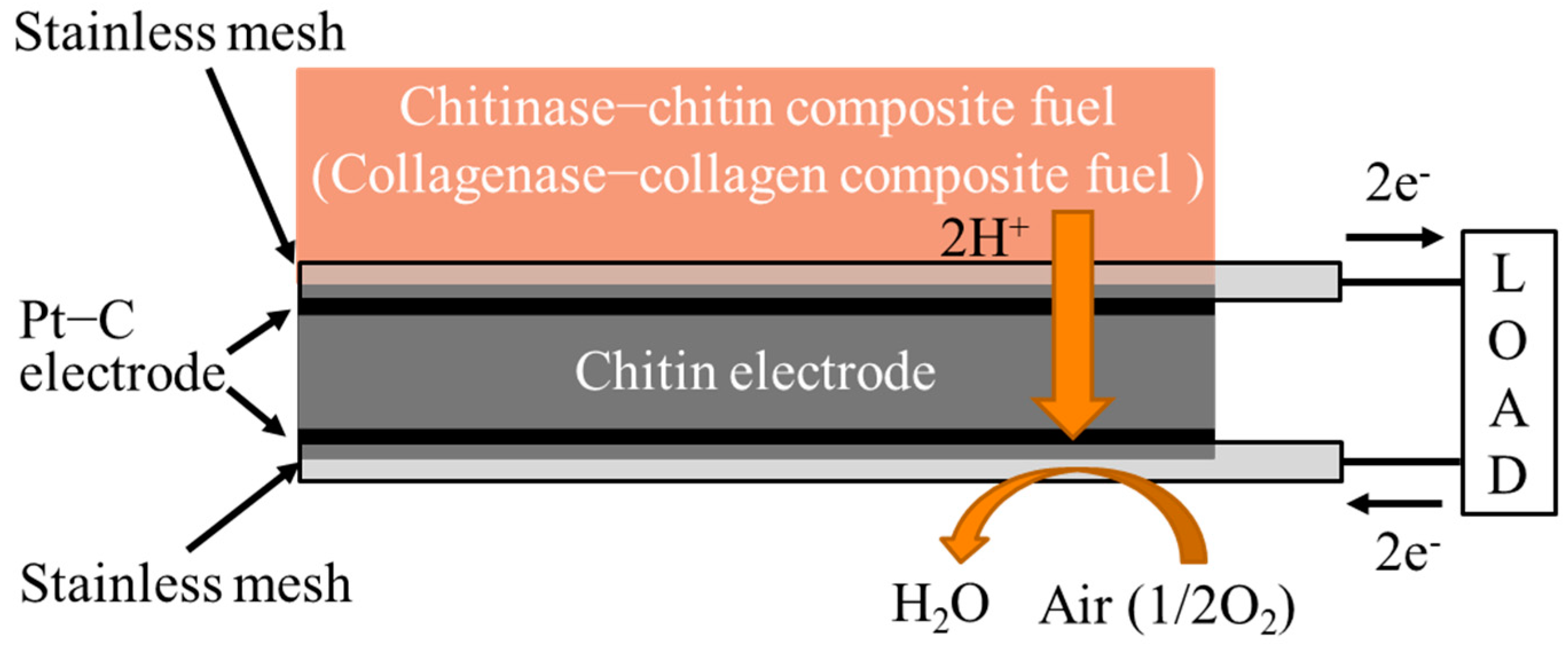 Jcs 06 00166 g004 Jcs 06 00166 g004