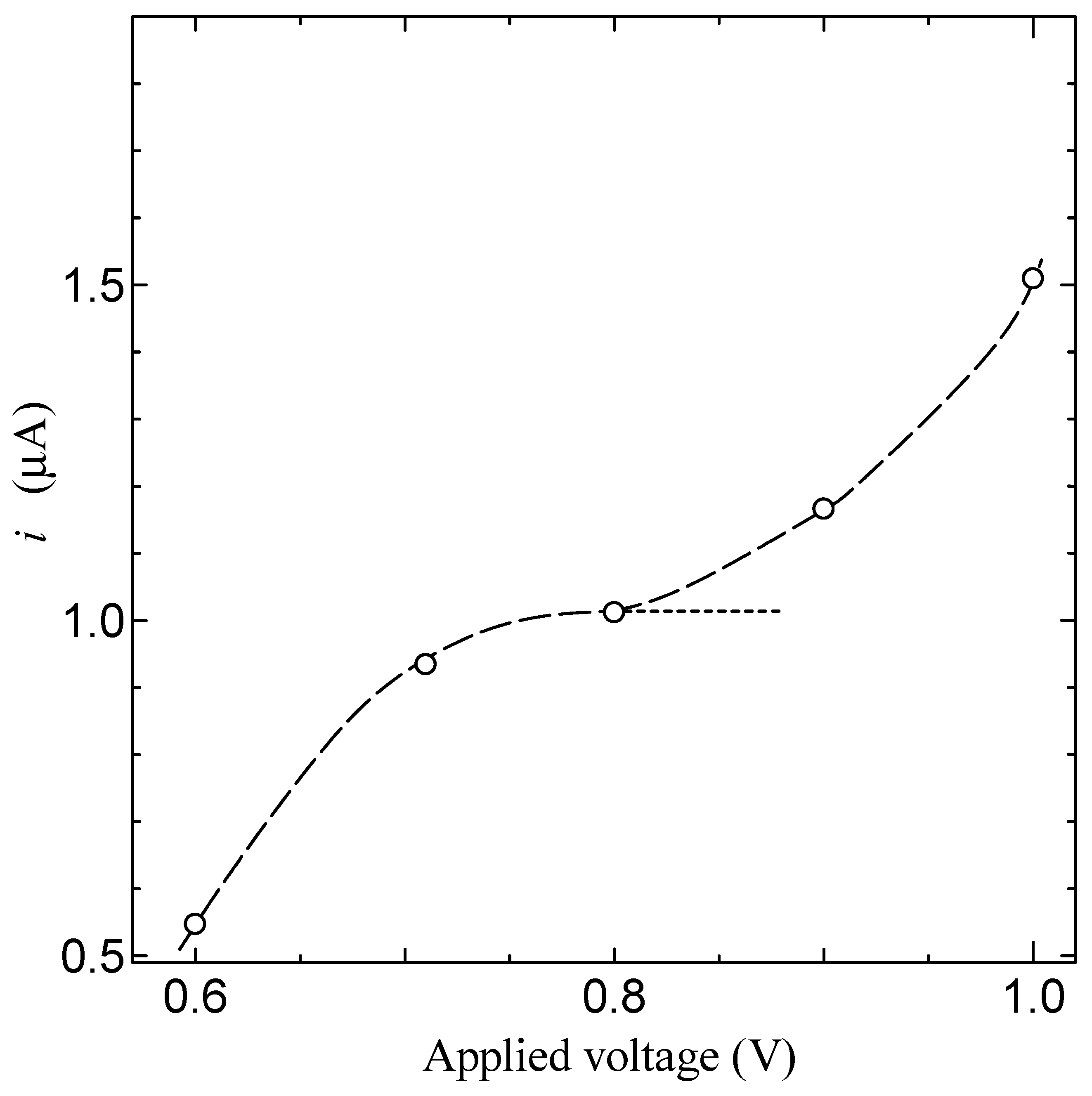 Jcs 06 00166 g005 Jcs 06 00166 g005