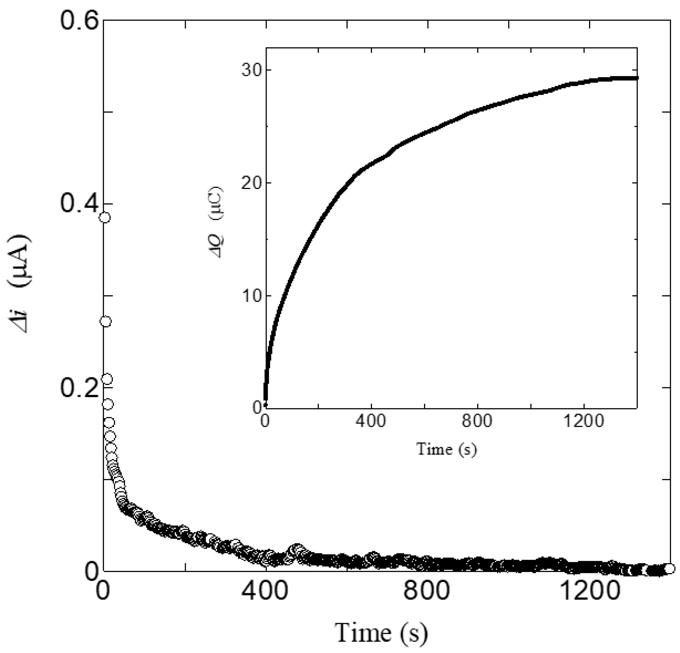 Jcs 06 00166 g008 Jcs 06 00166 g008