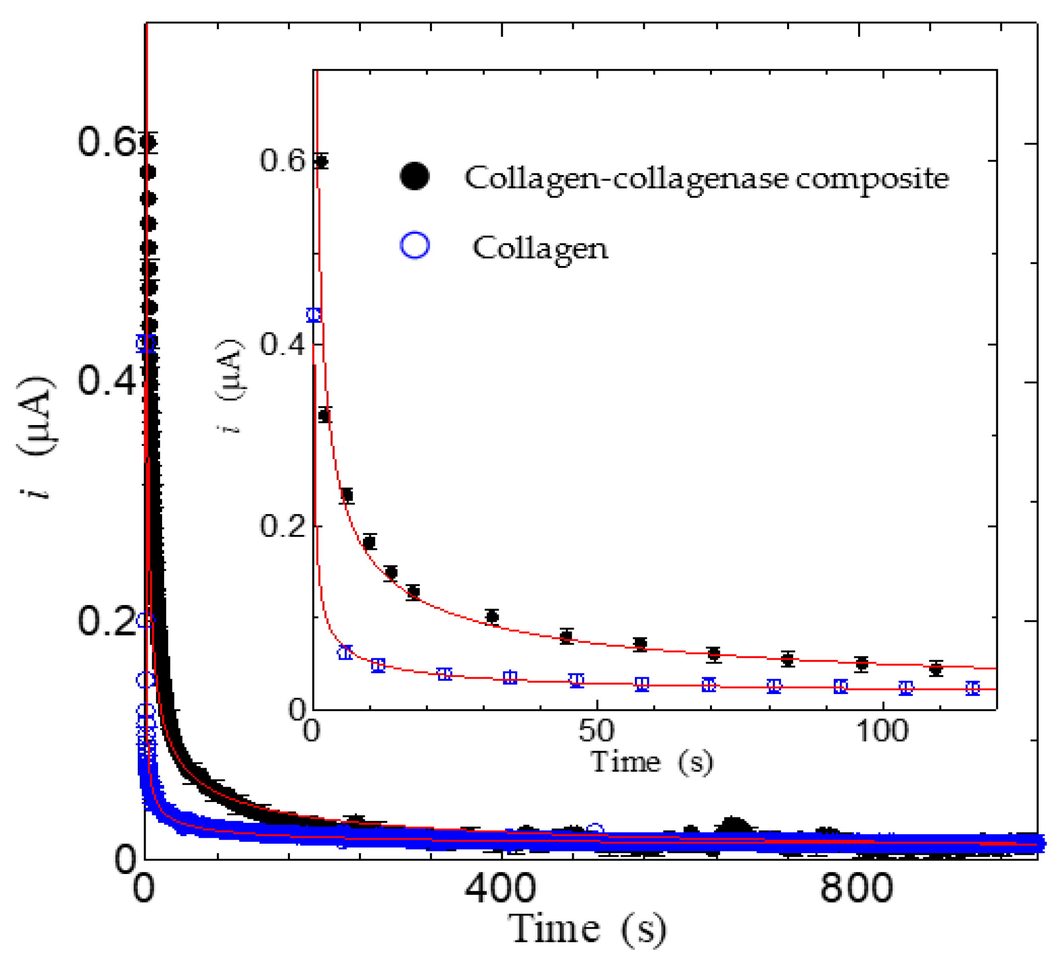 Jcs 06 00166 g009 Jcs 06 00166 g009