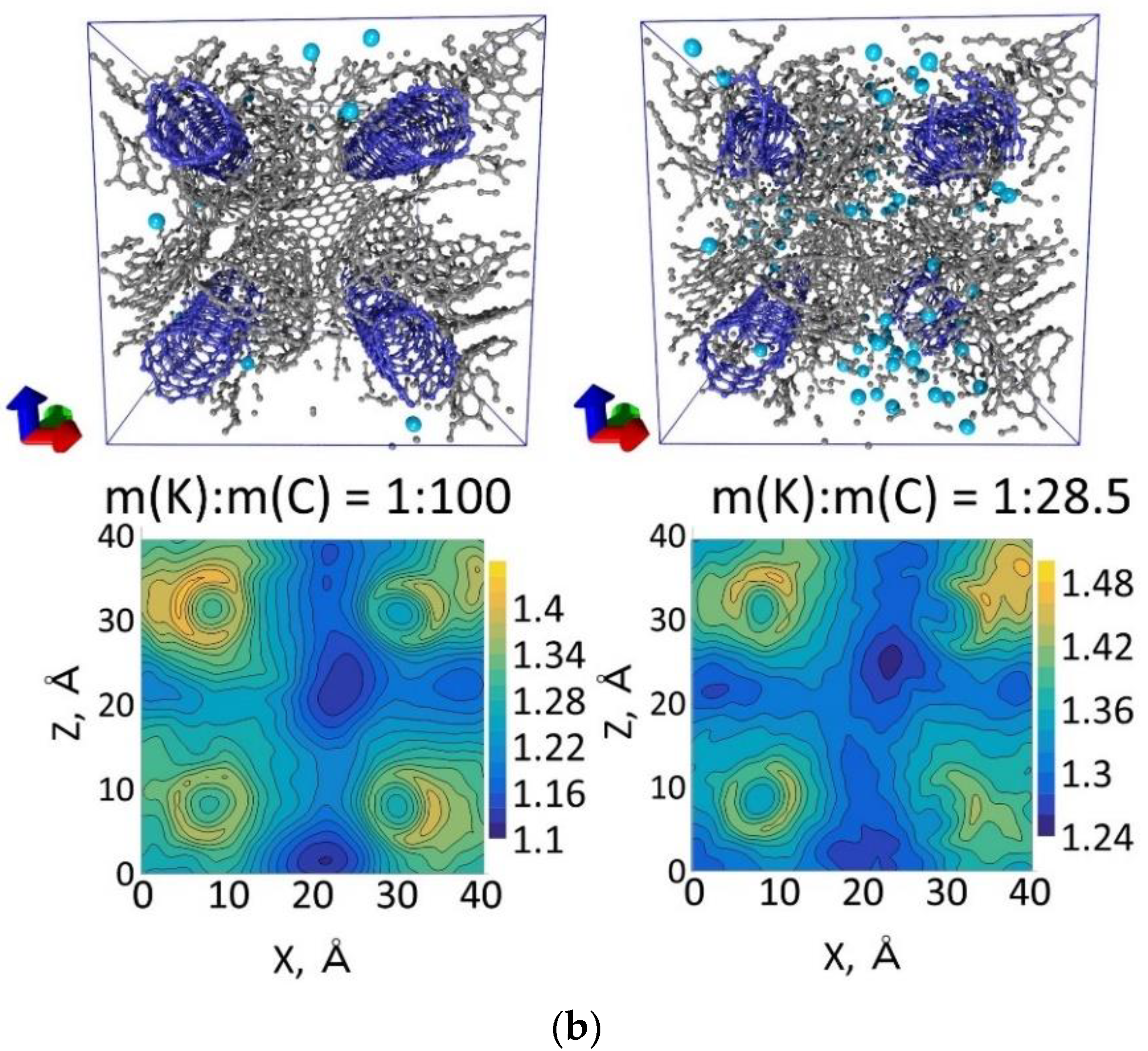 Jcs 06 00186 g002b Jcs 06 00186 g002b