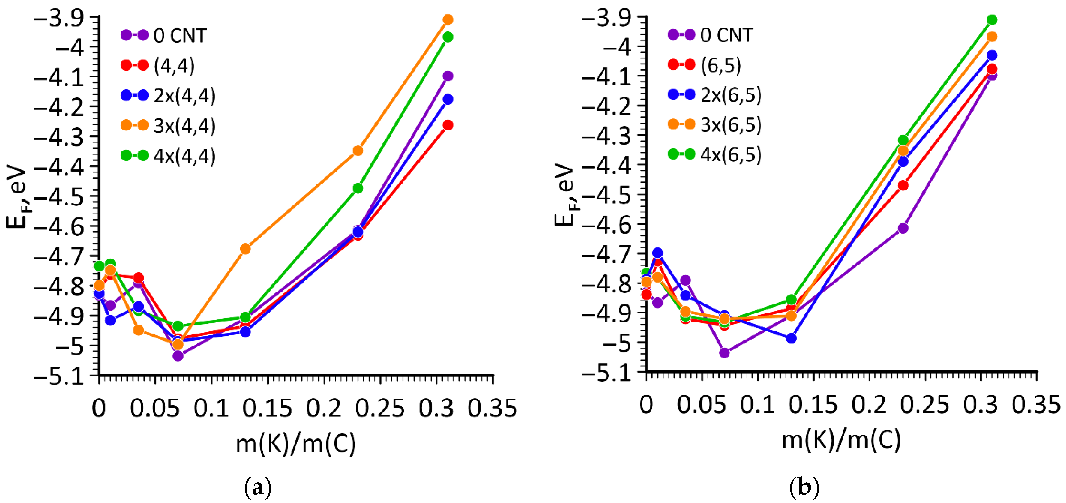 Jcs 06 00186 g003 Jcs 06 00186 g003
